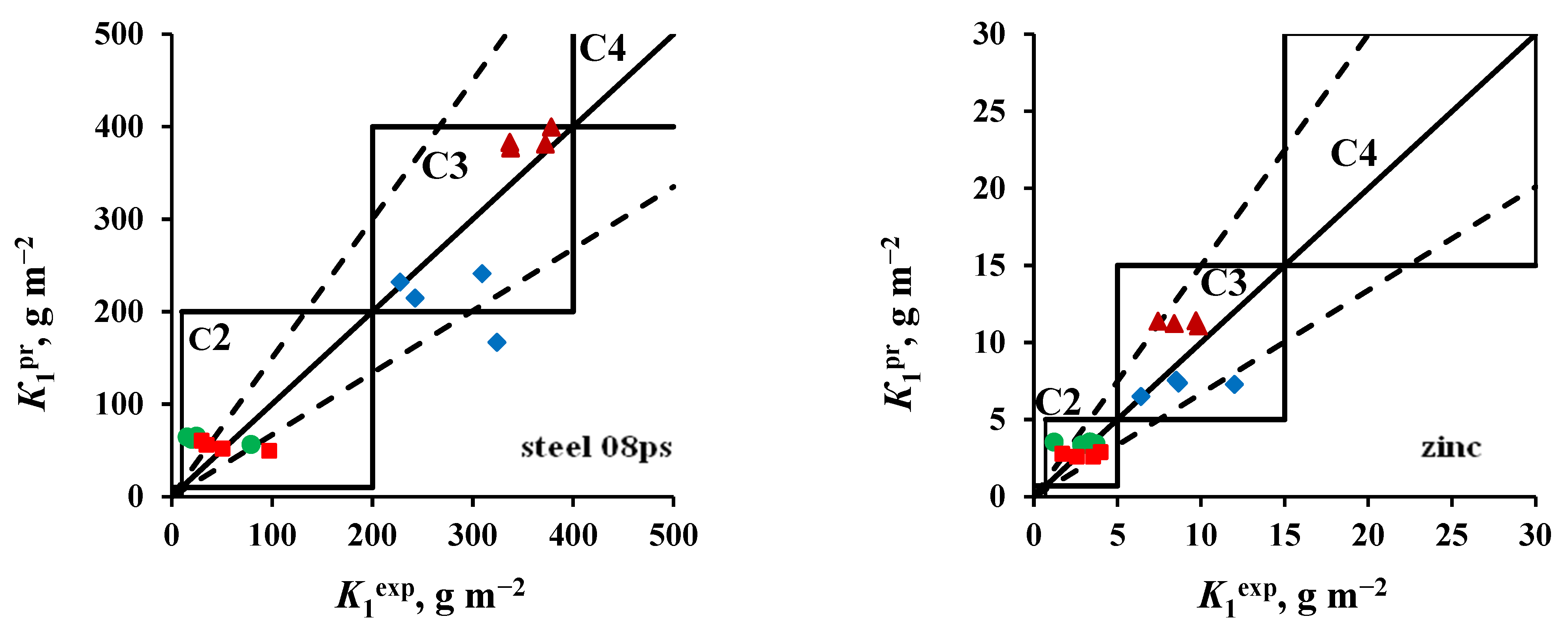 Materials 16 05214 g006a Materials 16 05214 g006a