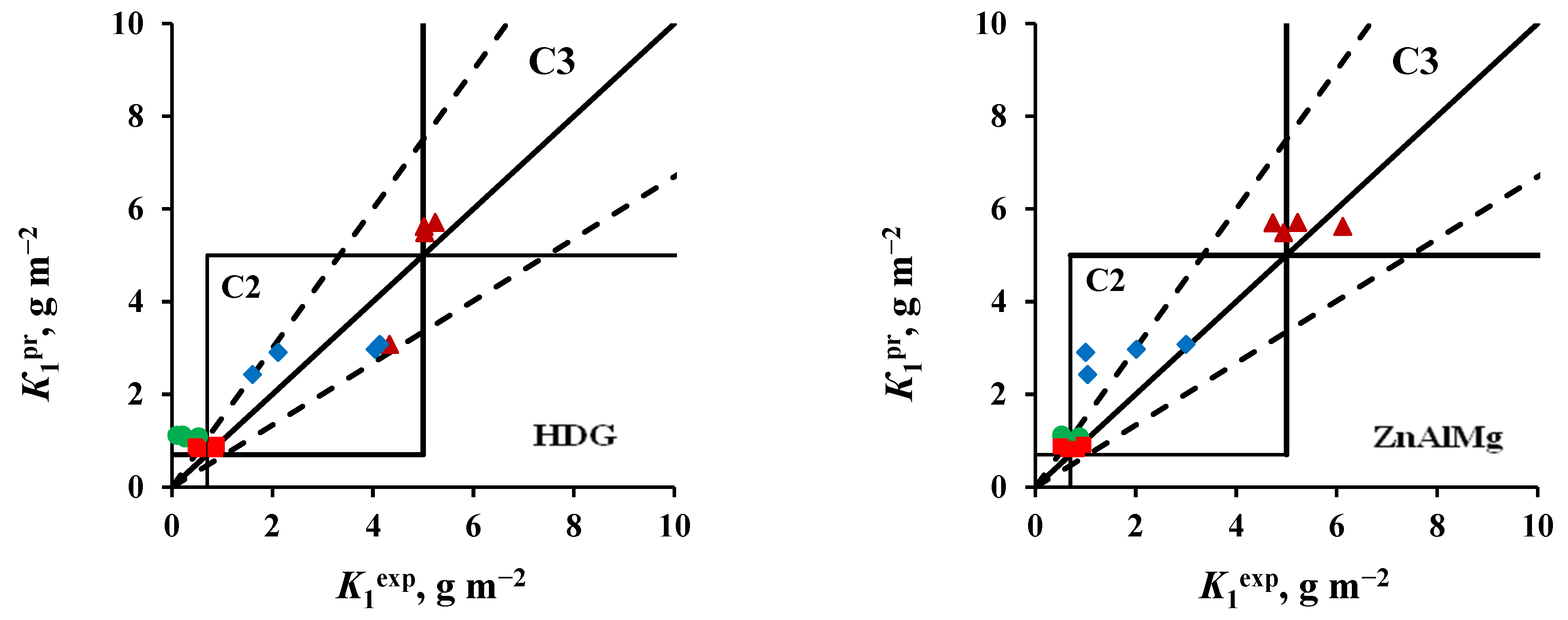 Materials 16 05214 g006b Materials 16 05214 g006b