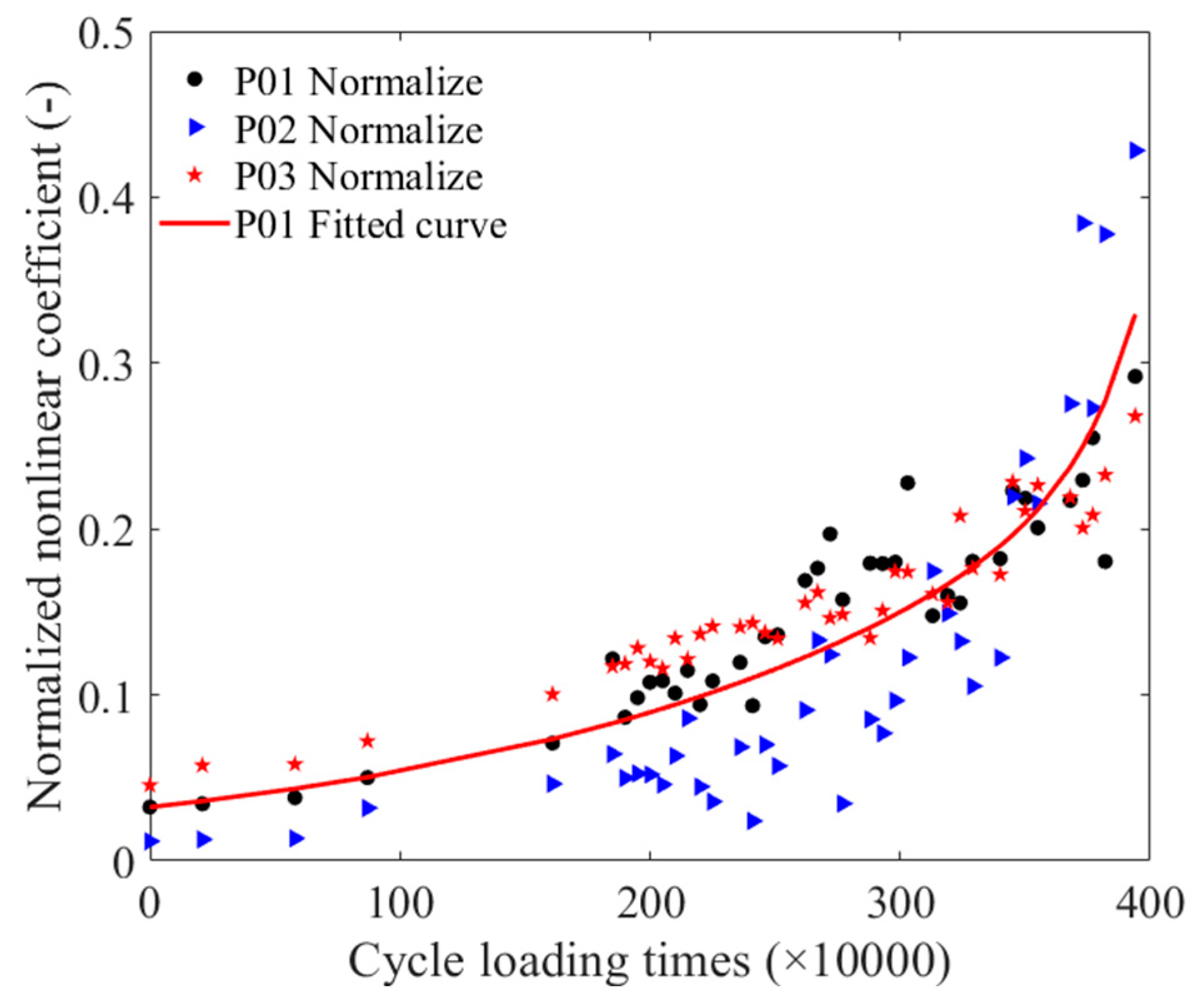 Materials 16 05215 g008 Materials 16 05215 g008