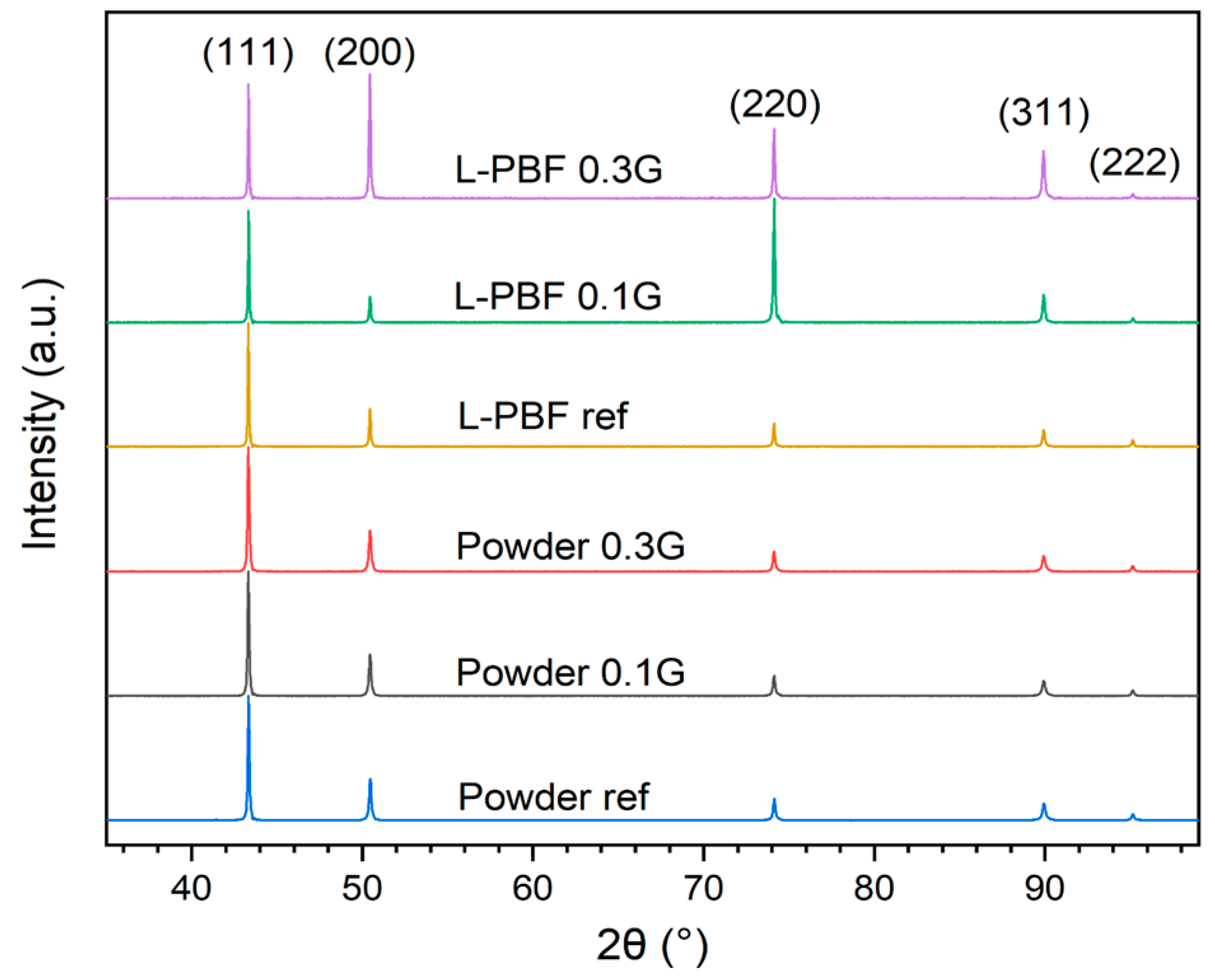 Materials 16 05216 g004