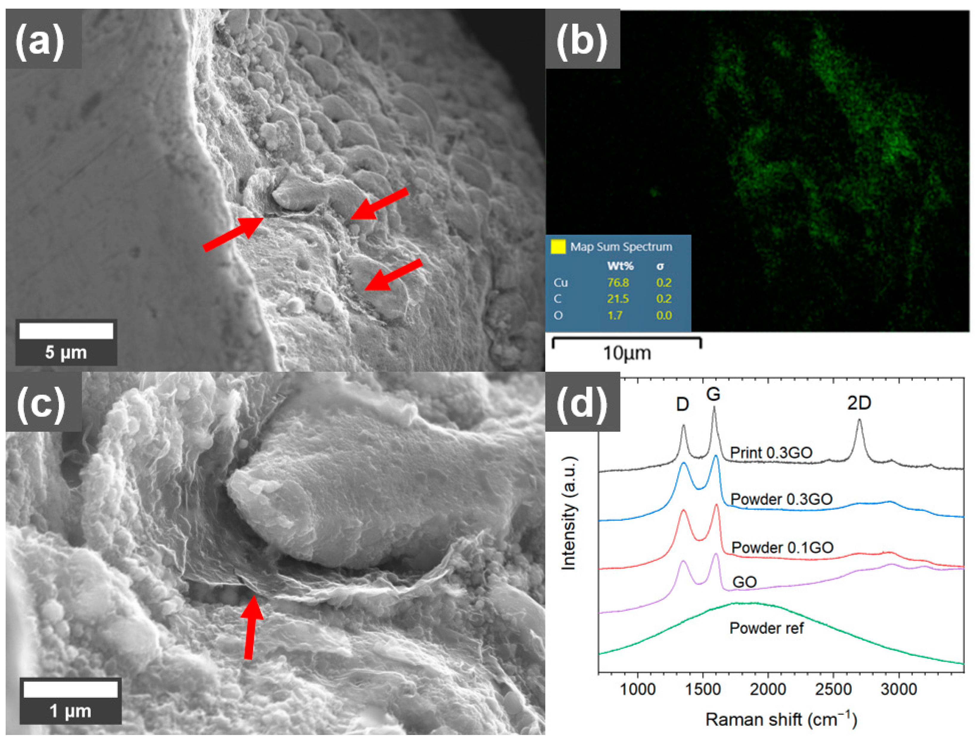 Materials 16 05216 g006