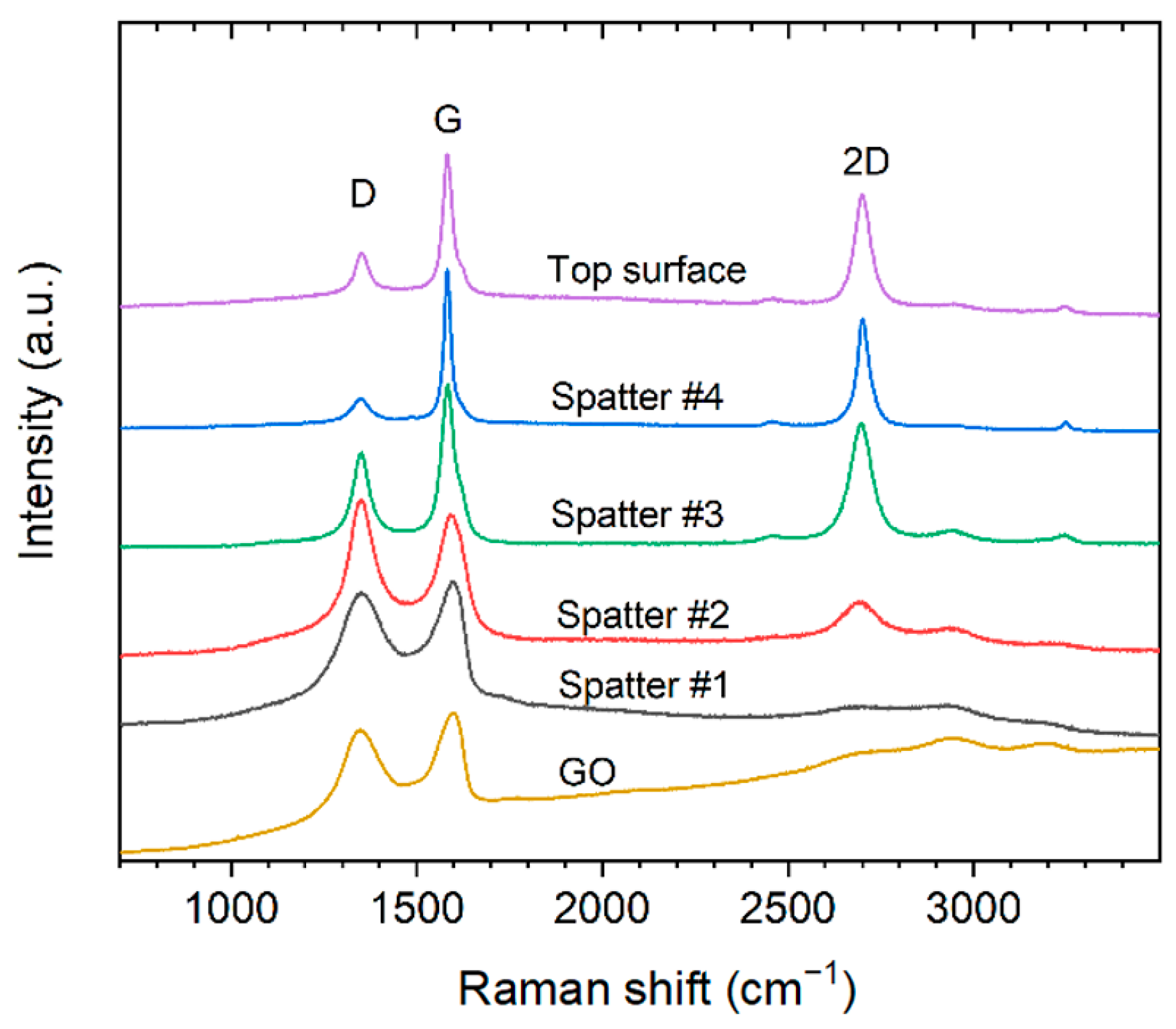 Materials 16 05216 g010