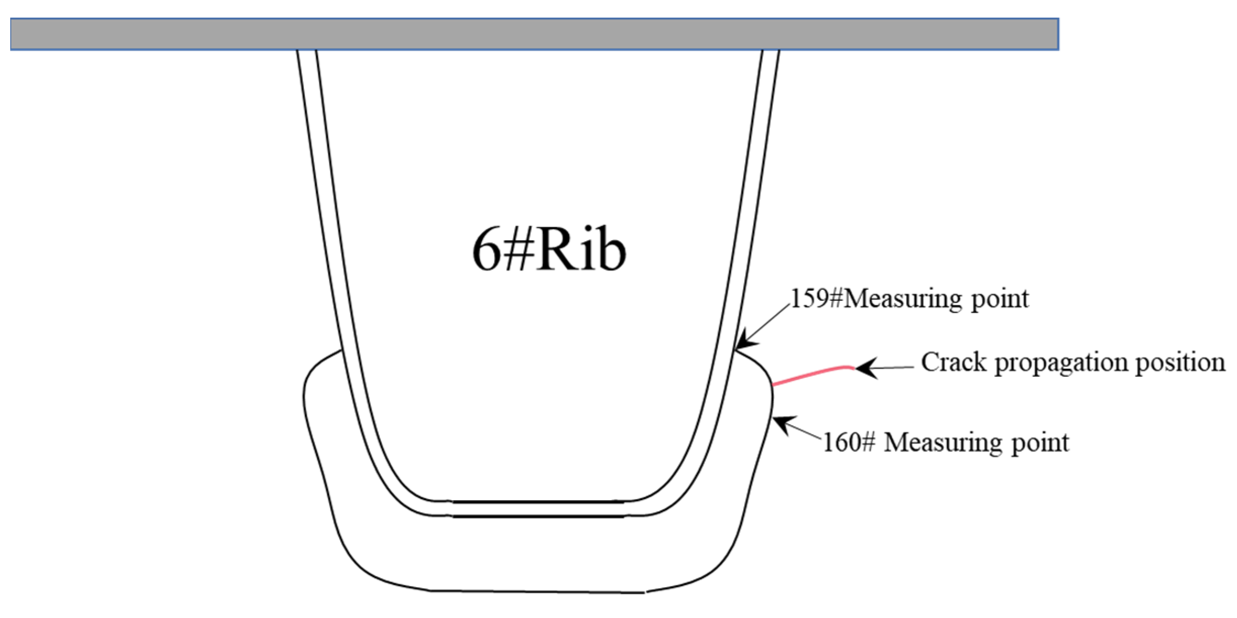 Materials 16 05217 g011 550