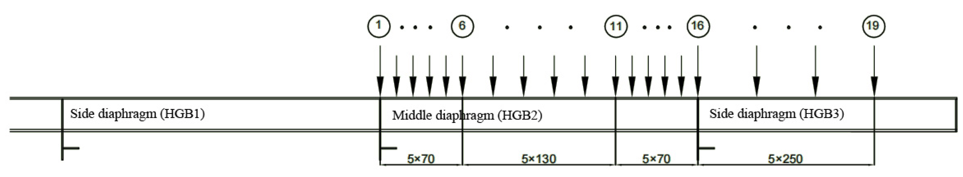 Materials 16 05217 g016 550