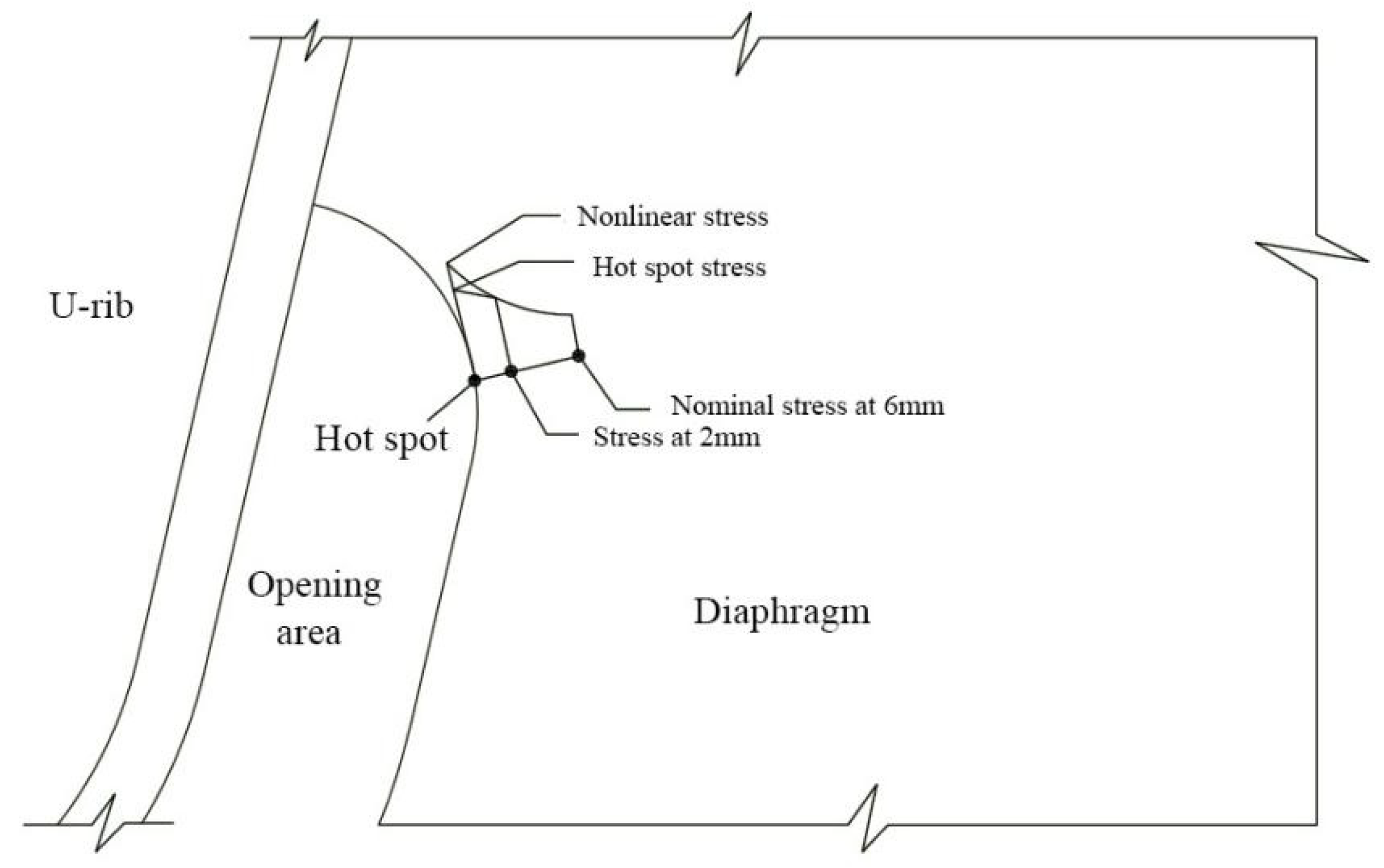 Materials 16 05217 g020 550