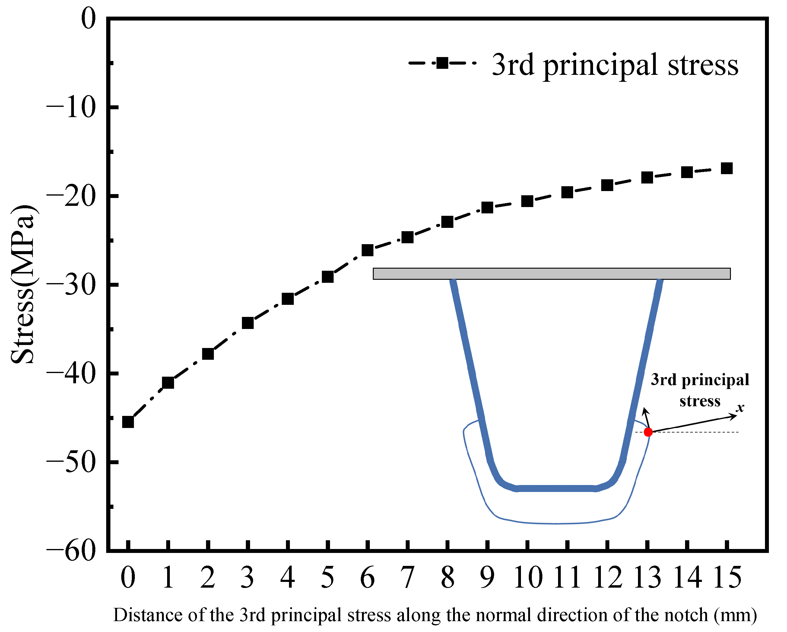 Materials 16 05217 g025 550