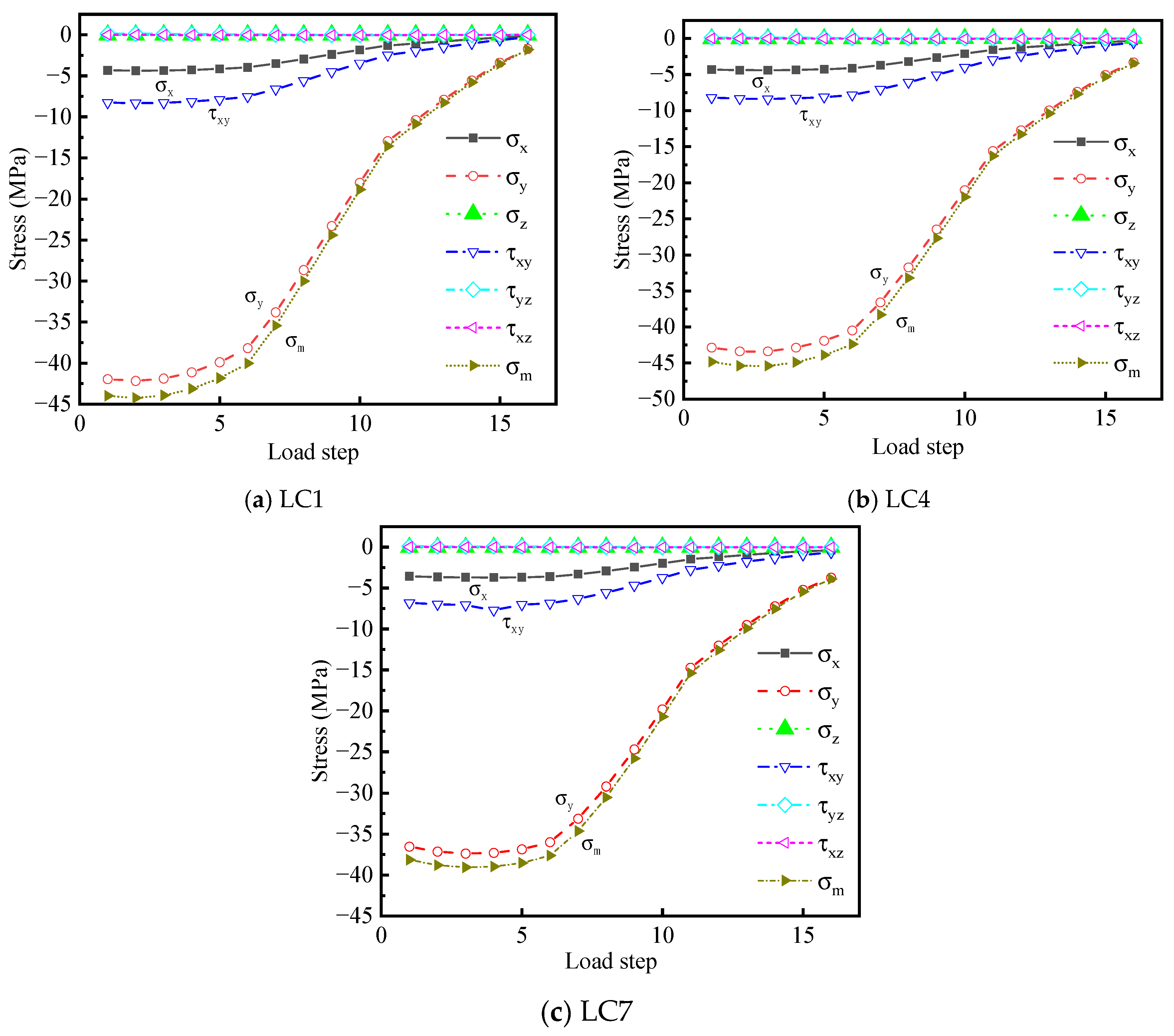 Materials 16 05217 g027 550