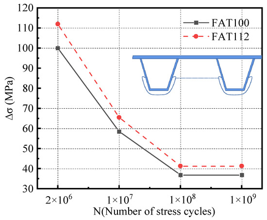 The state of stress on a element in plane stress is shown as in the  figure.What is the value of σ if the values of the principal stresses are  164 N/mm2 and