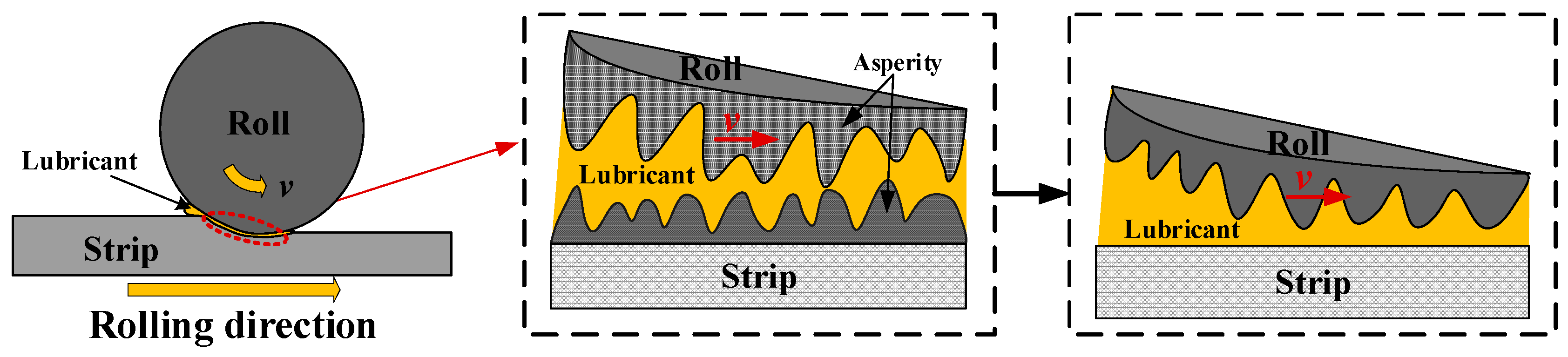 Materials 16 05220 g001 550