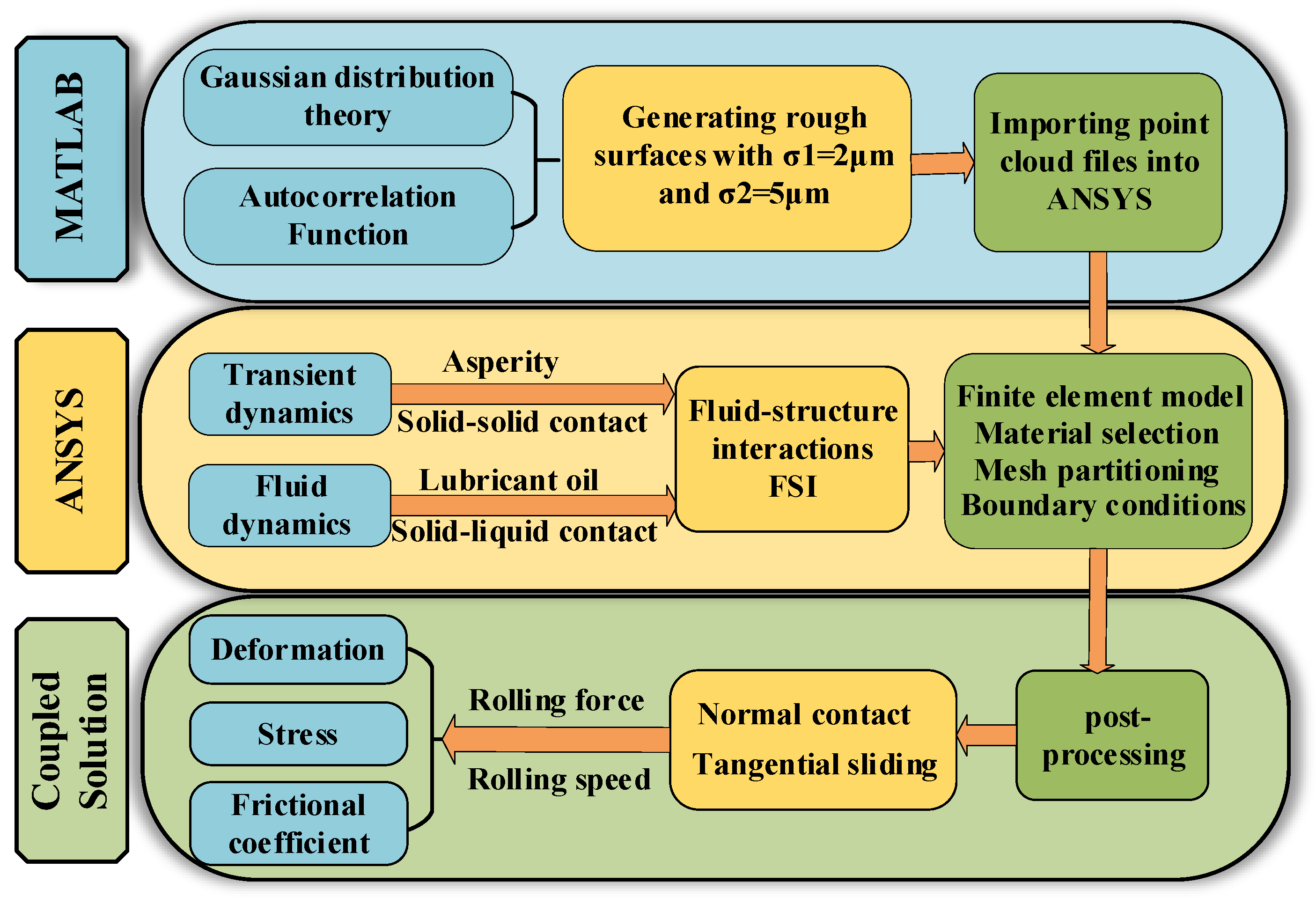 Materials 16 05220 g004 550