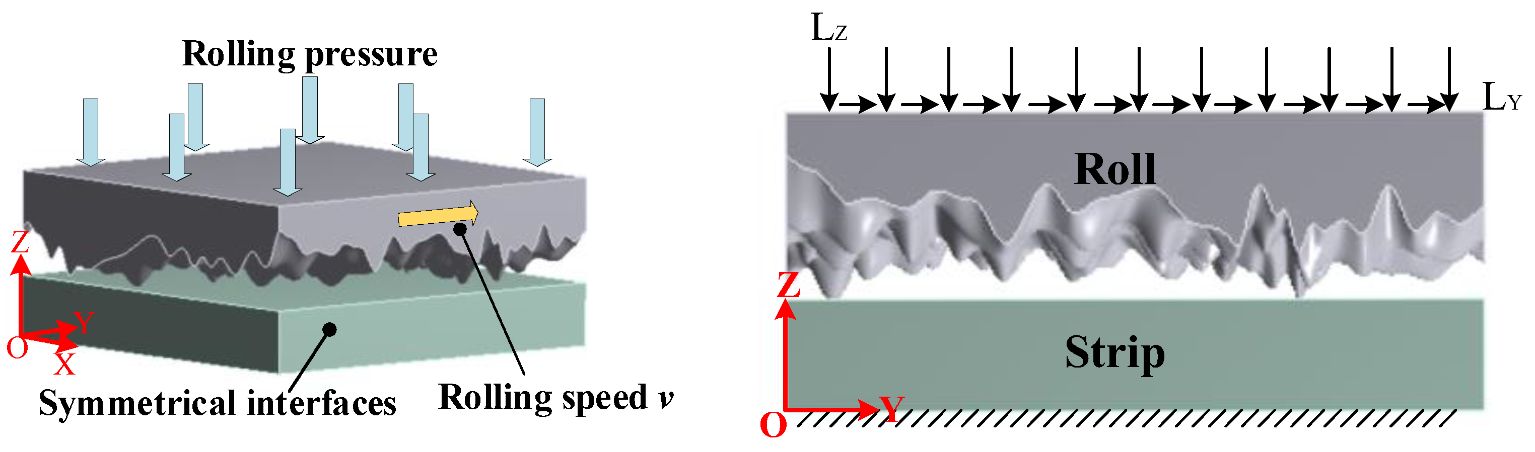 Materials 16 05220 g006 550