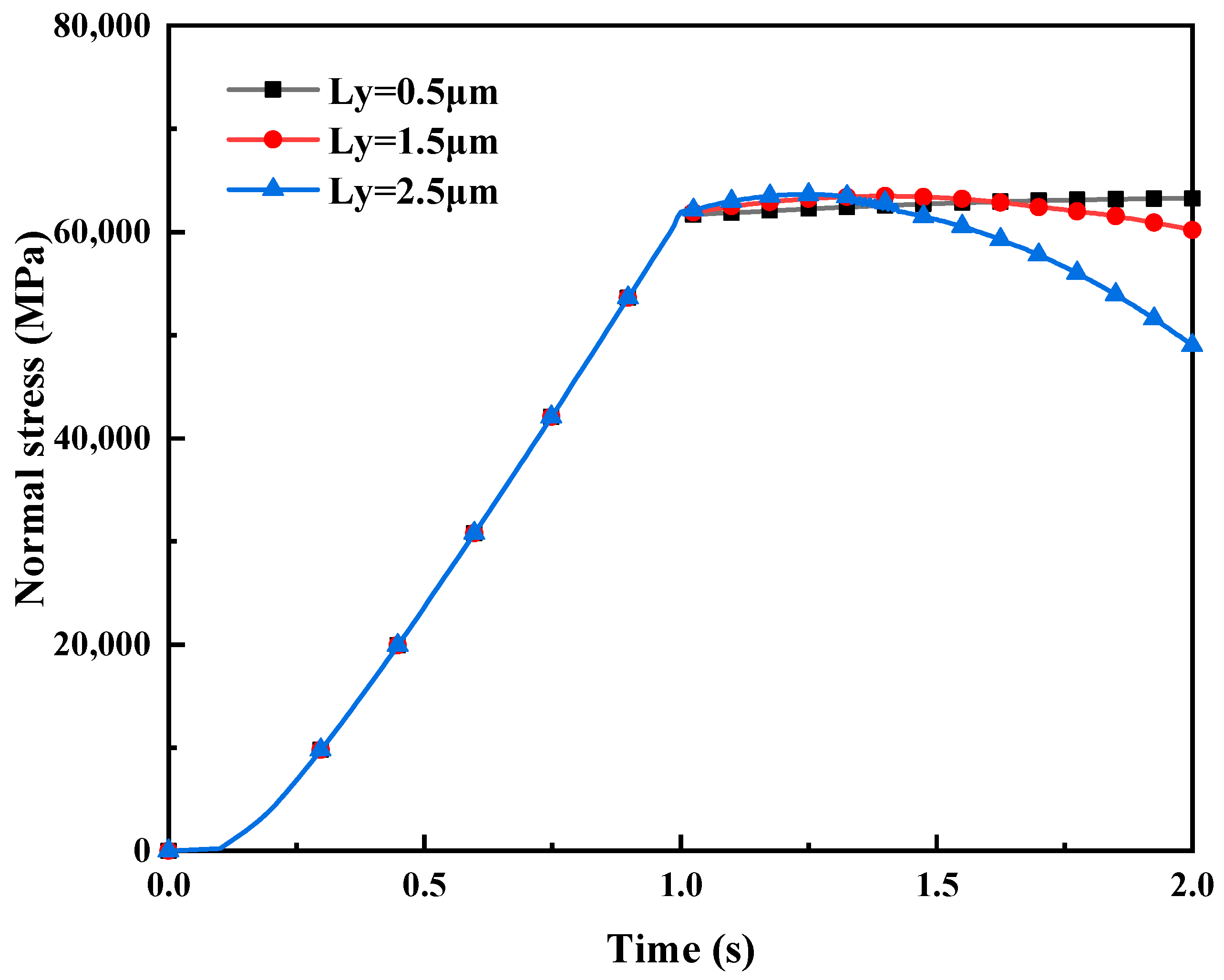 Materials 16 05220 g017 550