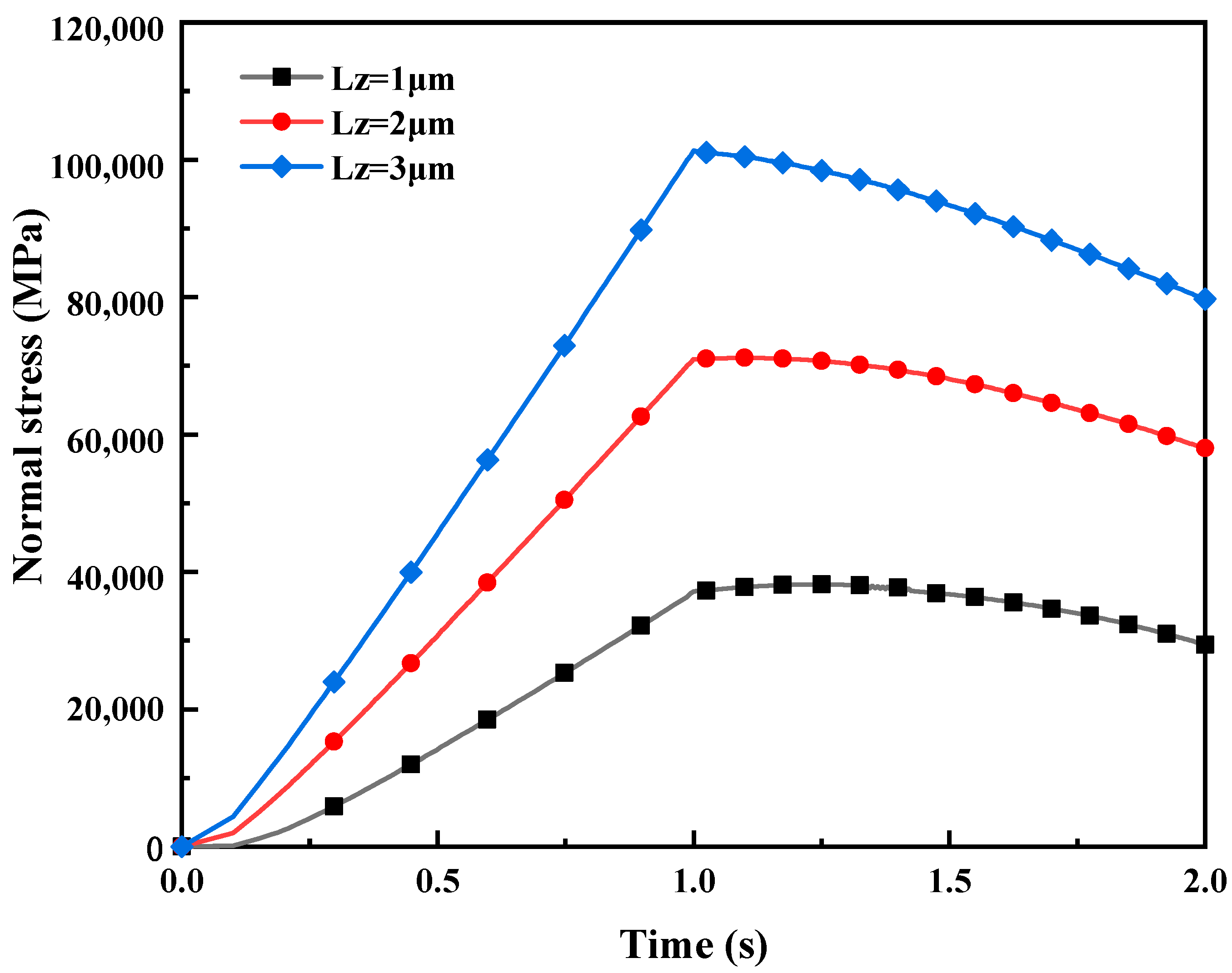 Materials 16 05220 g018 550