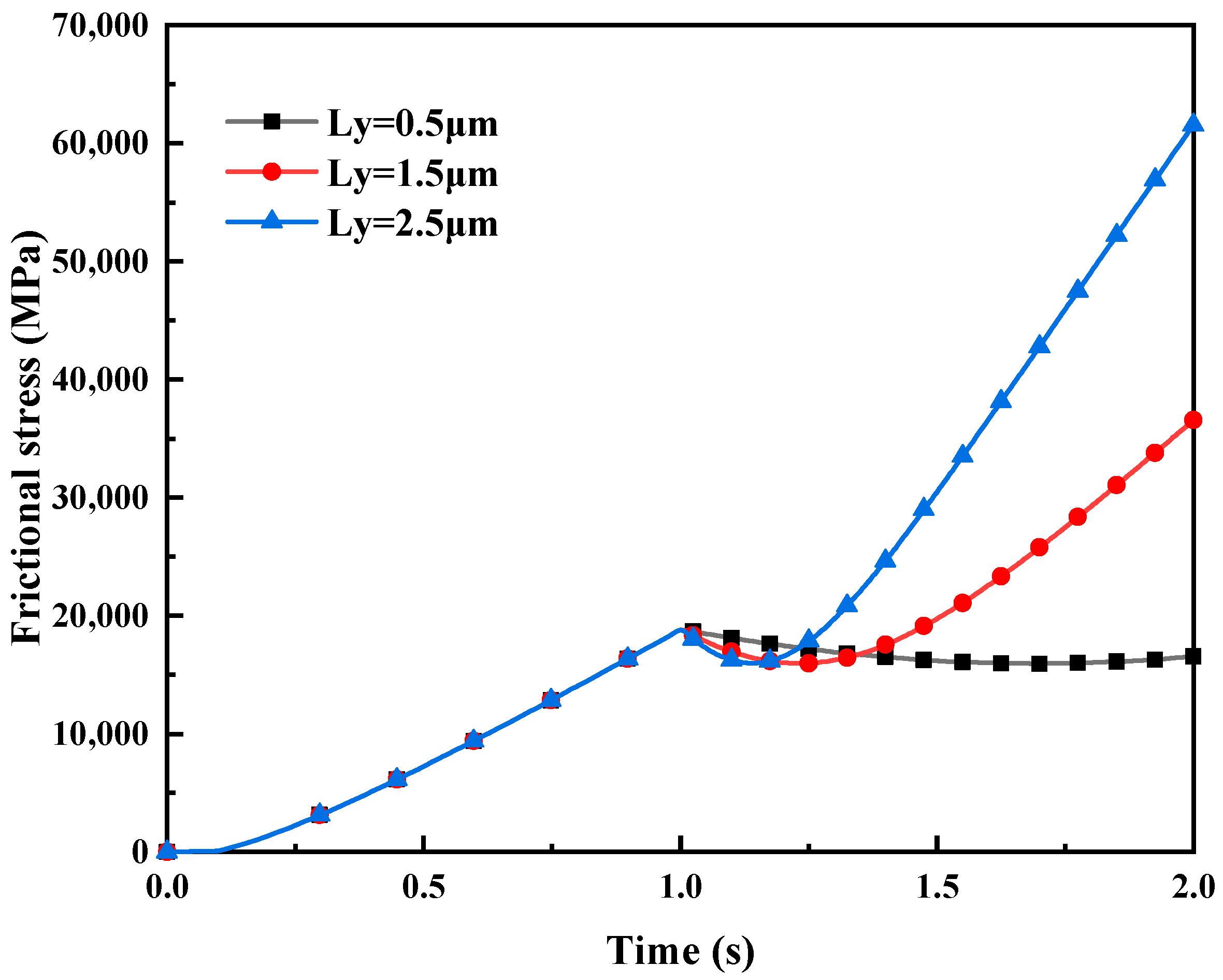 Materials 16 05220 g019 550