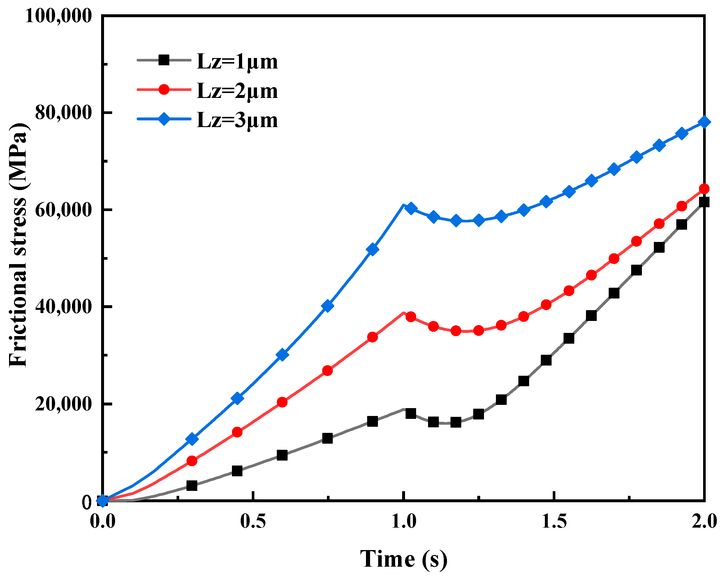 Materials 16 05220 g020 550