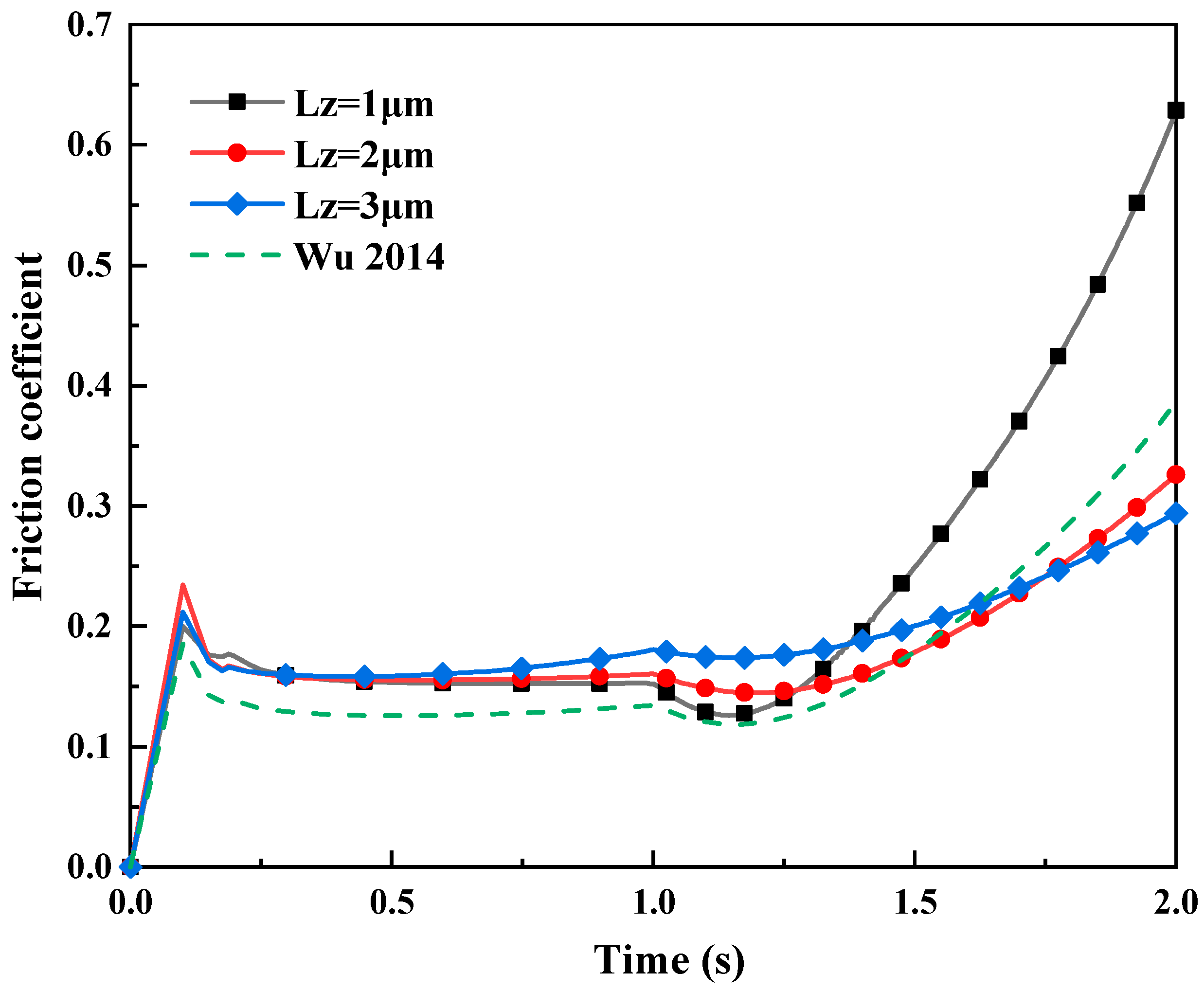 Materials 16 05220 g022 550