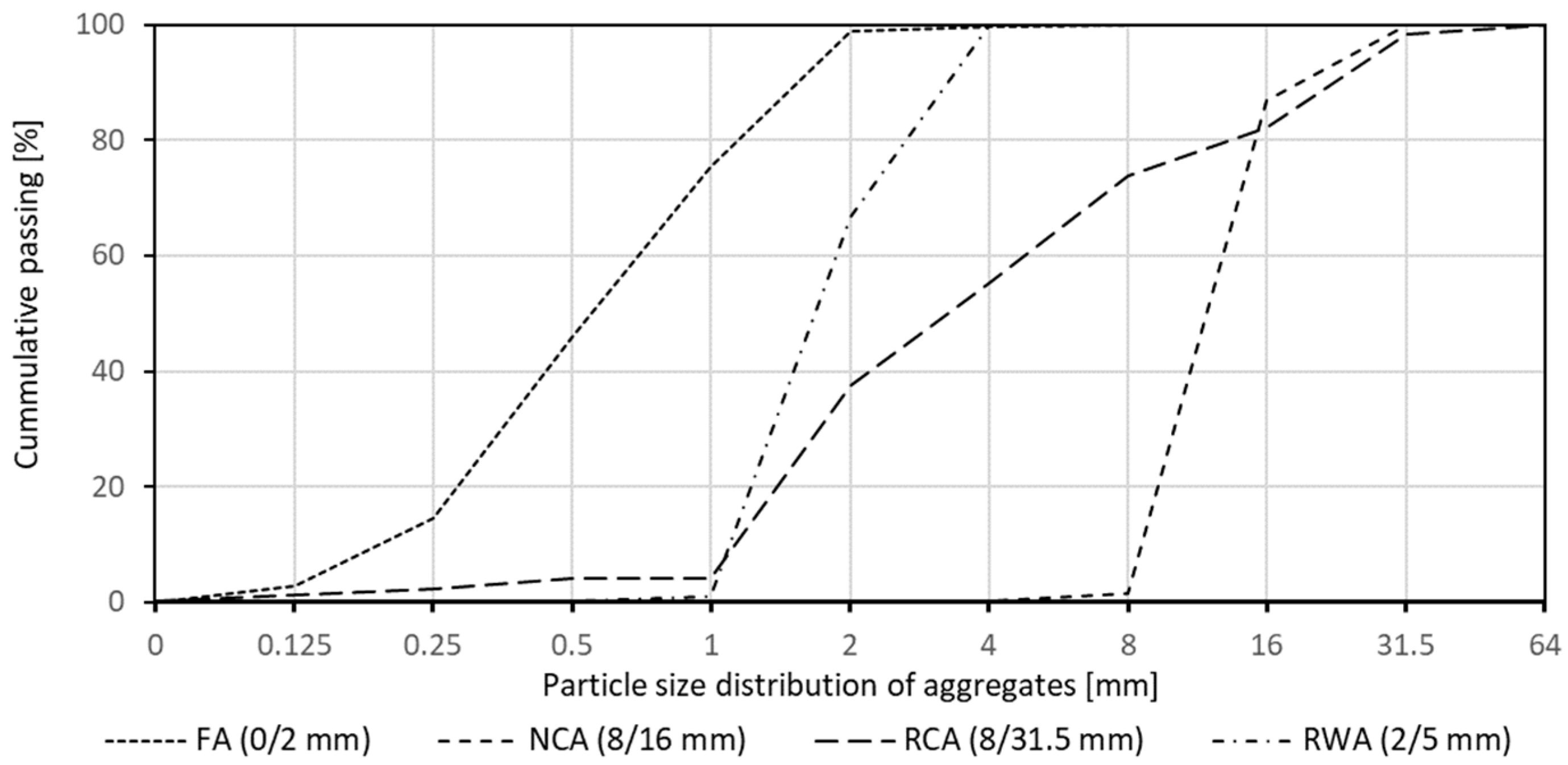 Materials 16 05222 g002