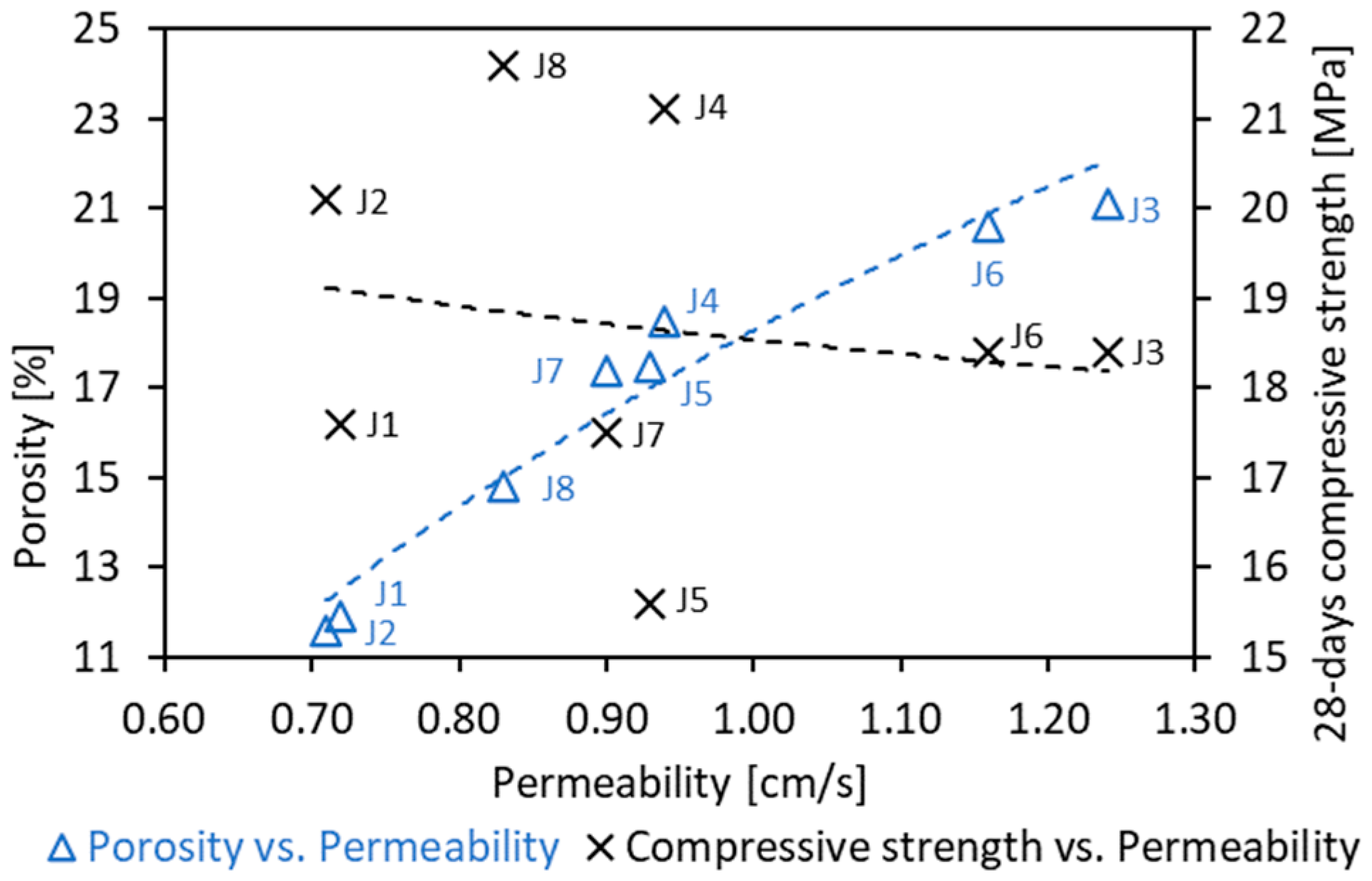 Materials 16 05222 g007