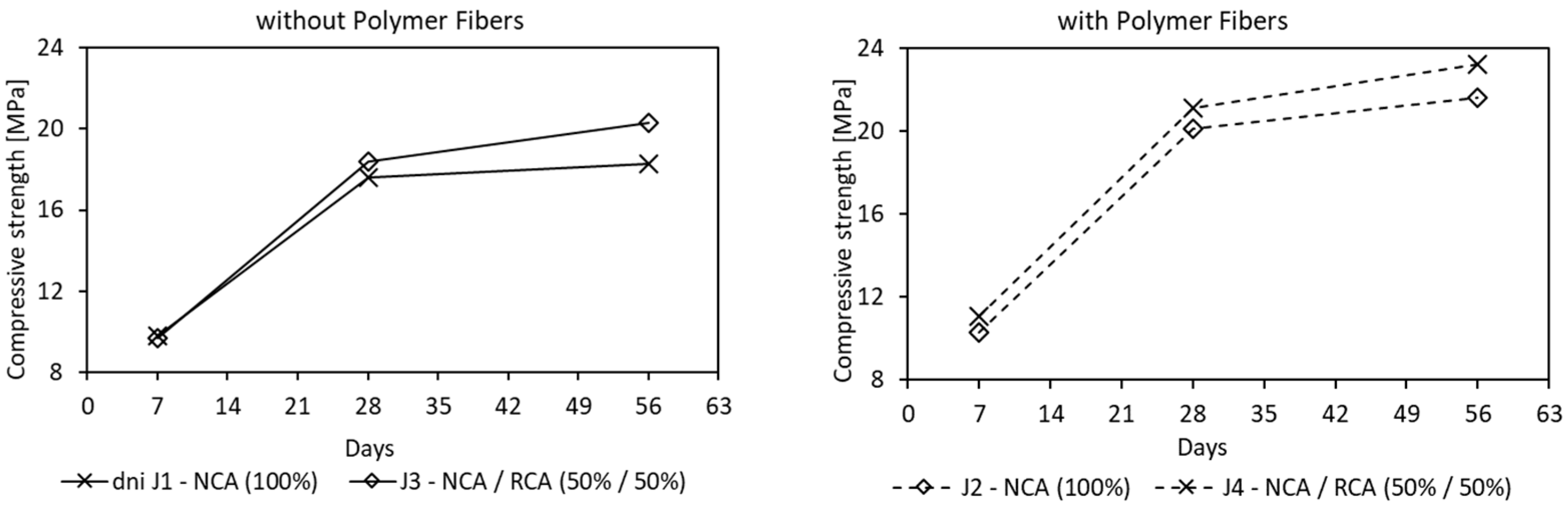 Materials 16 05222 g008a