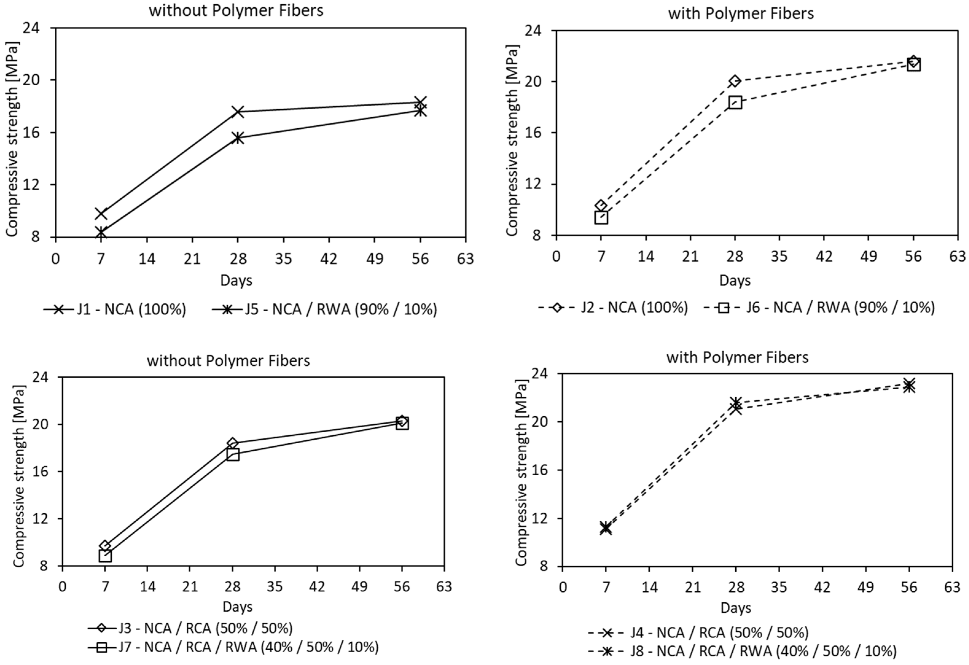 Materials 16 05222 g010