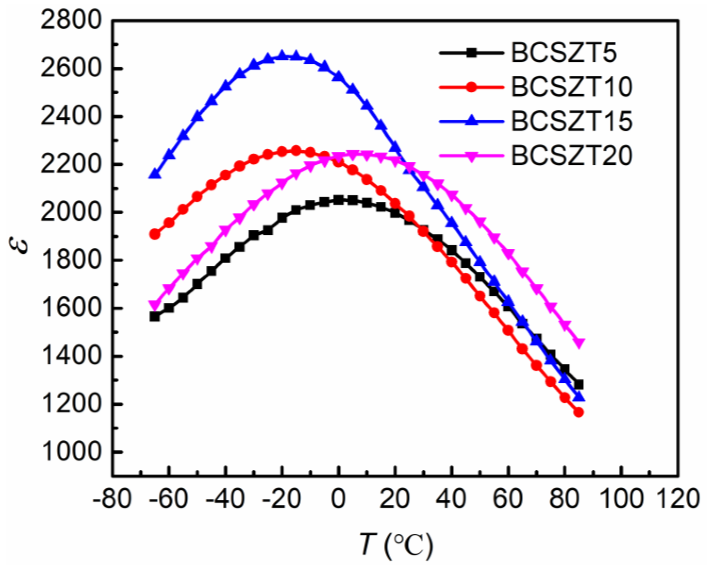 Materials 16 05226 g003 Materials 16 05226 g003