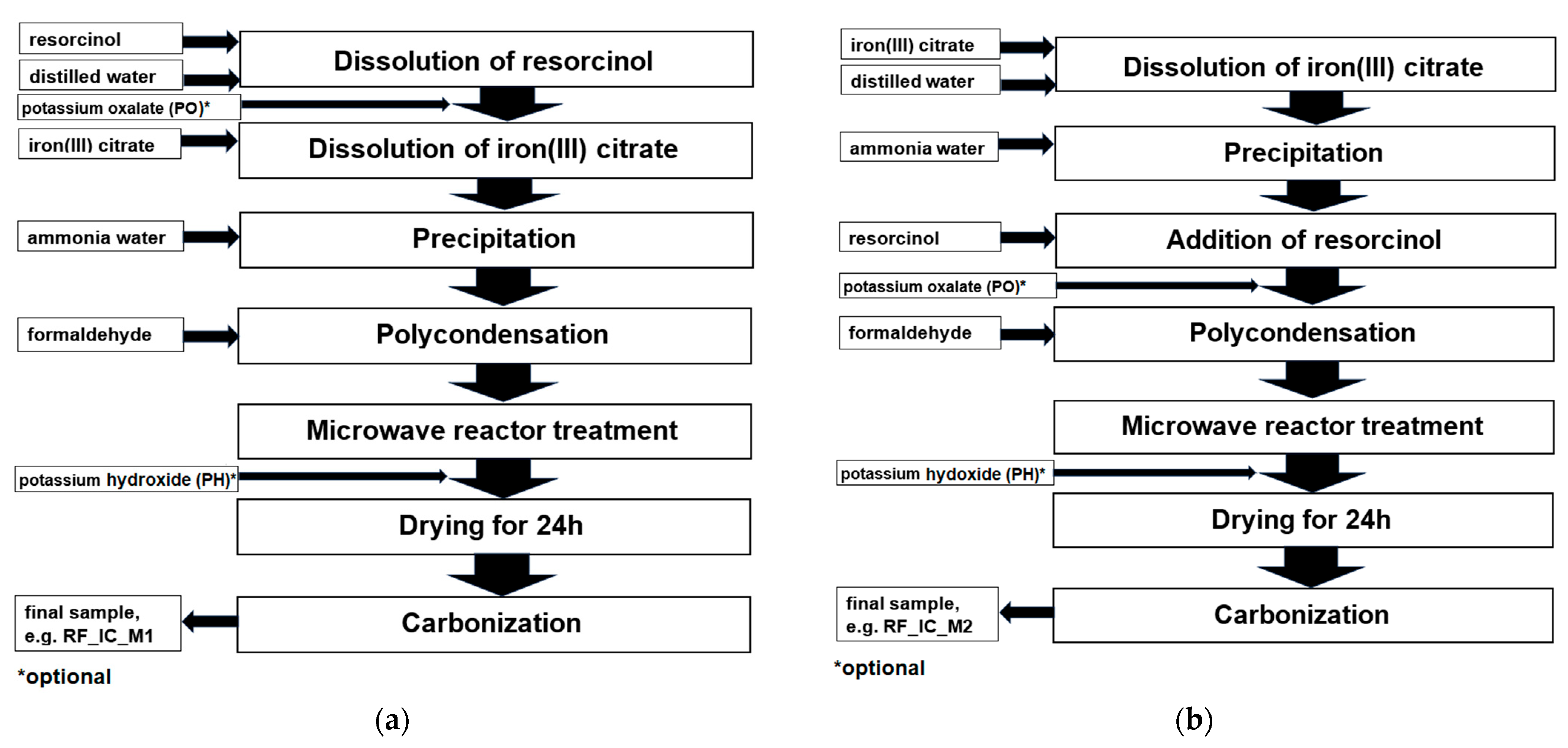 Materials 16 05227 g001
