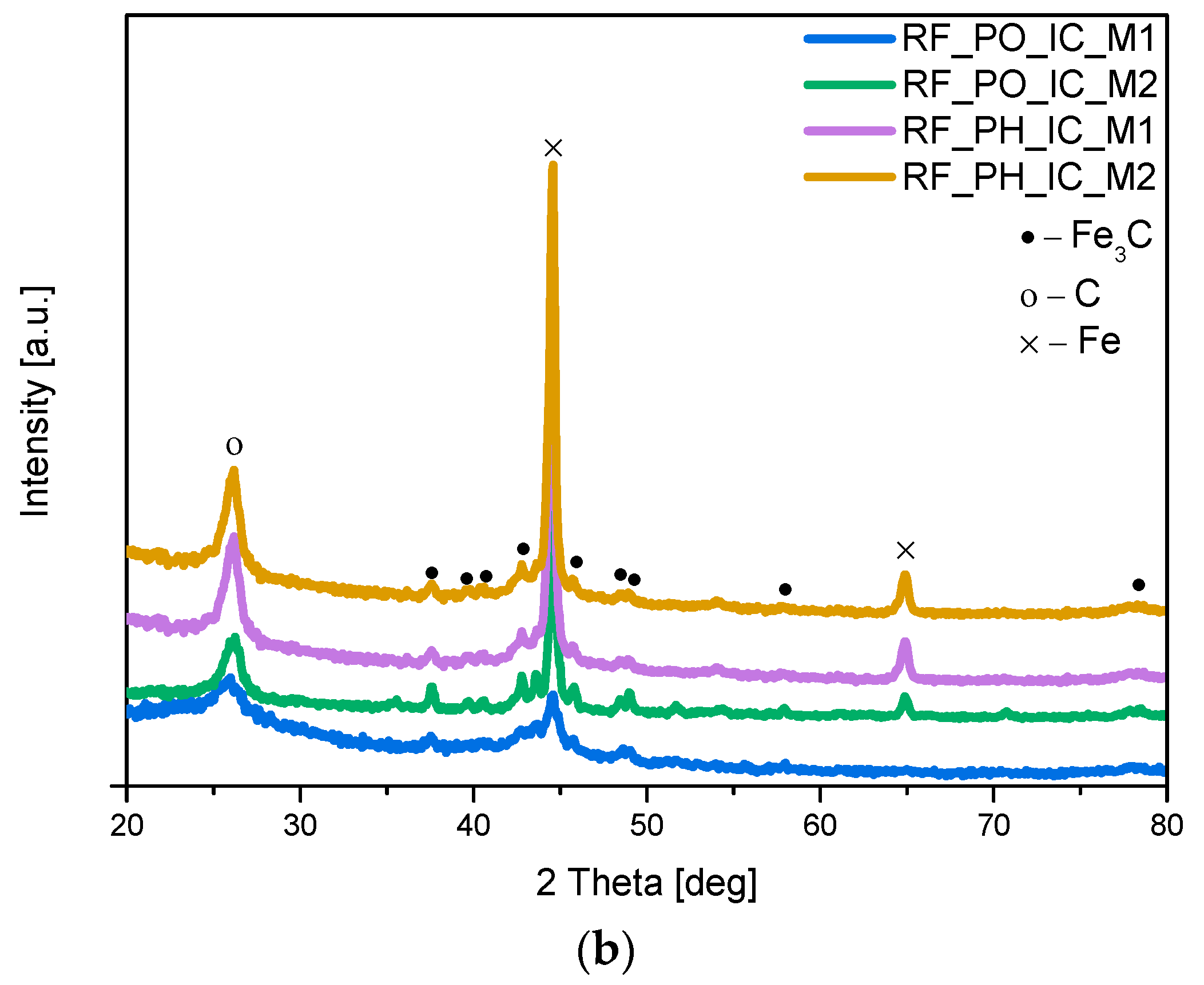 Materials 16 05227 g002b