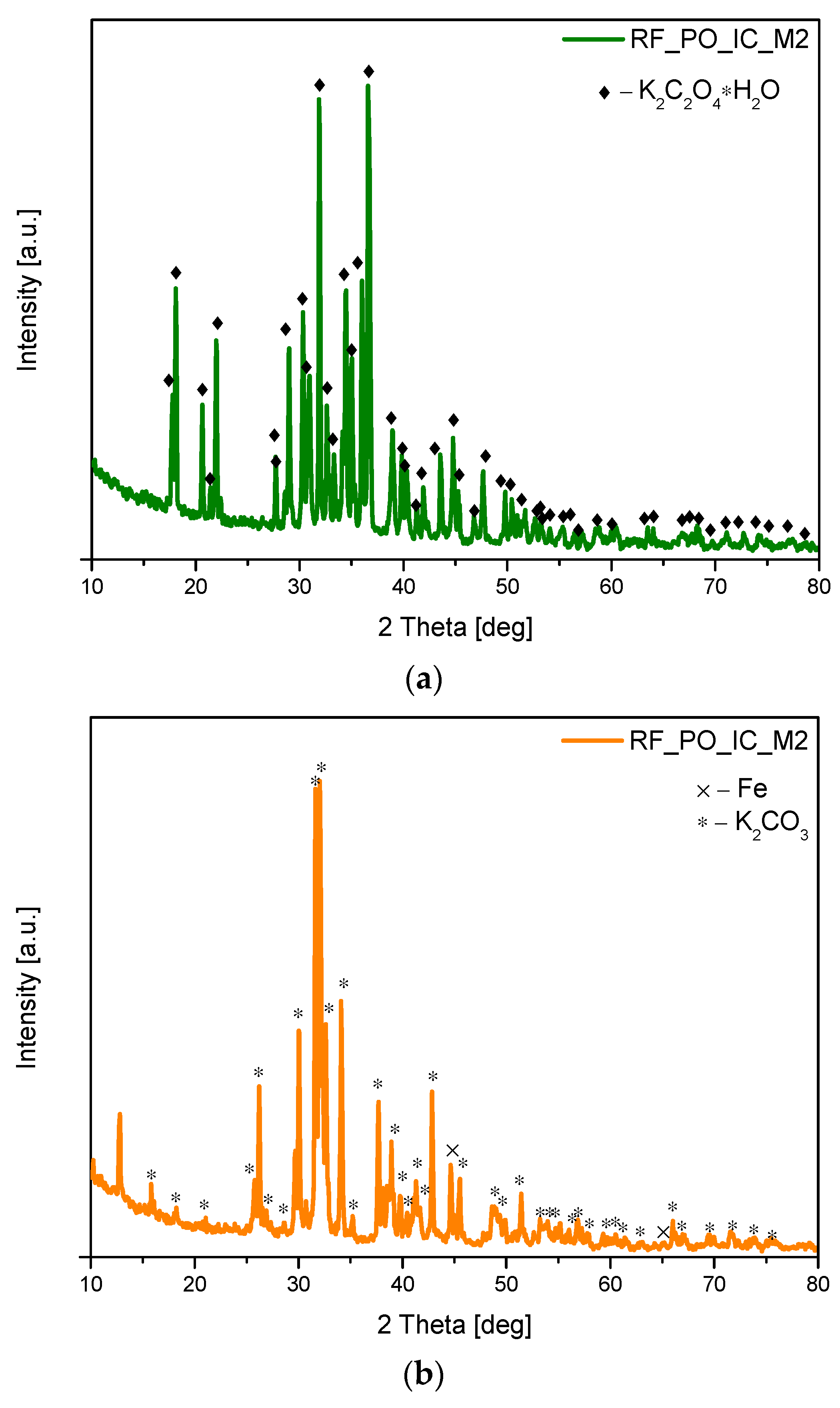 Materials 16 05227 g003