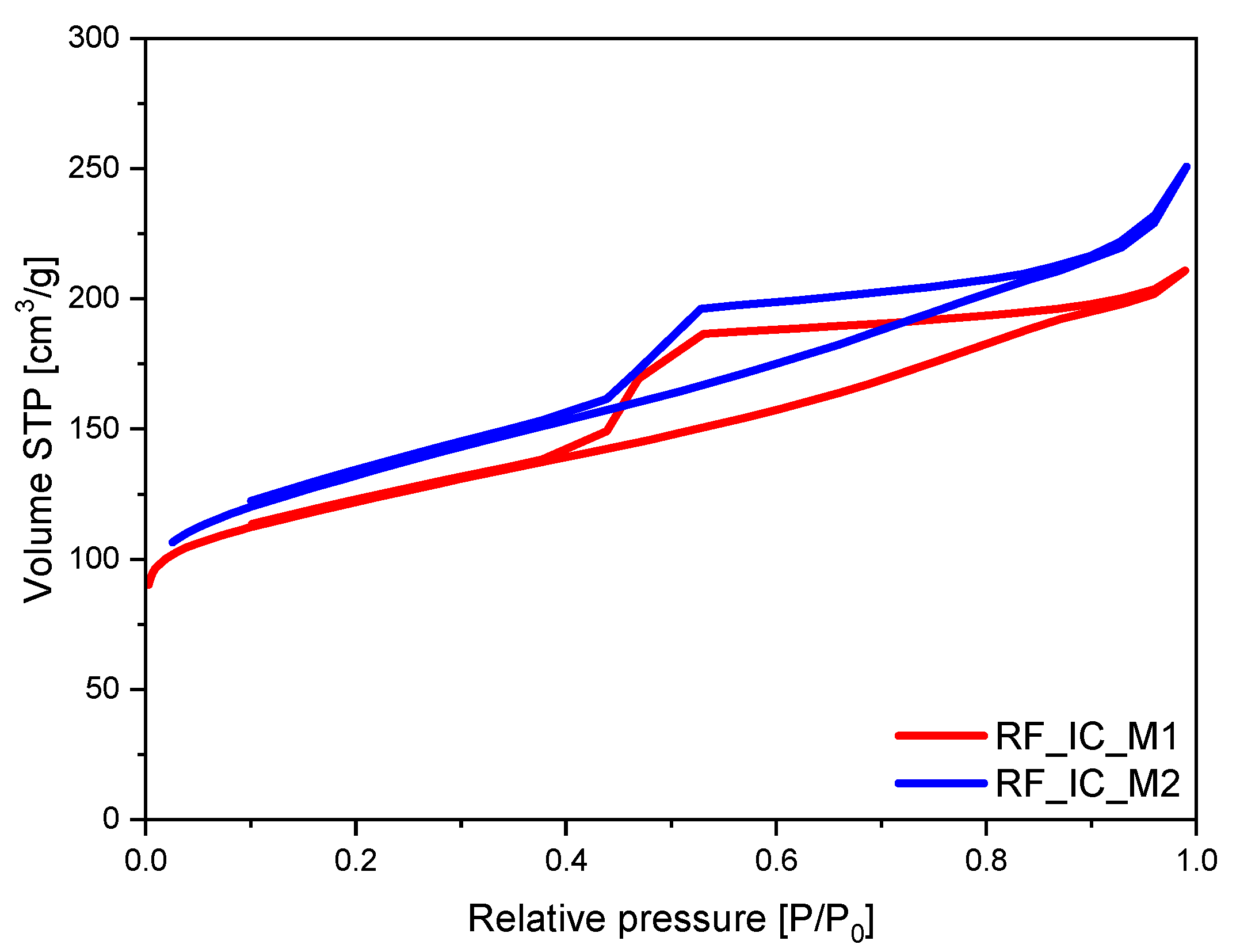 Materials 16 05227 g005