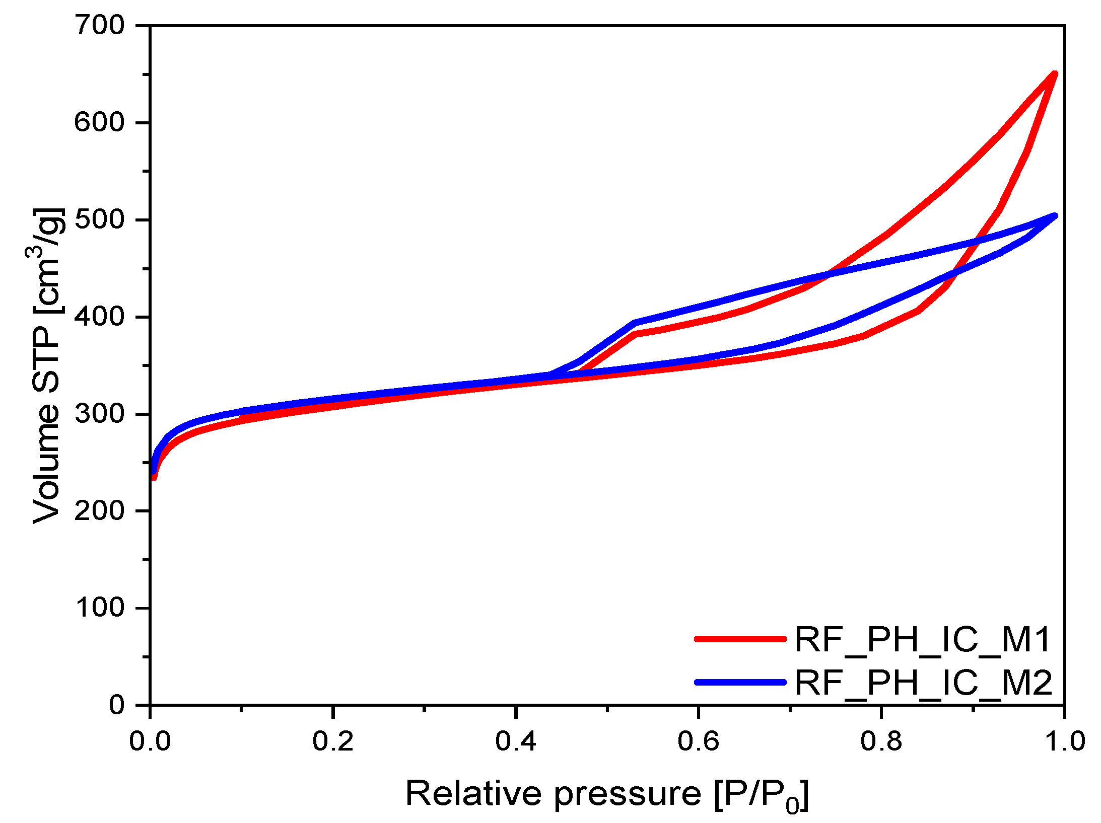 Materials 16 05227 g006