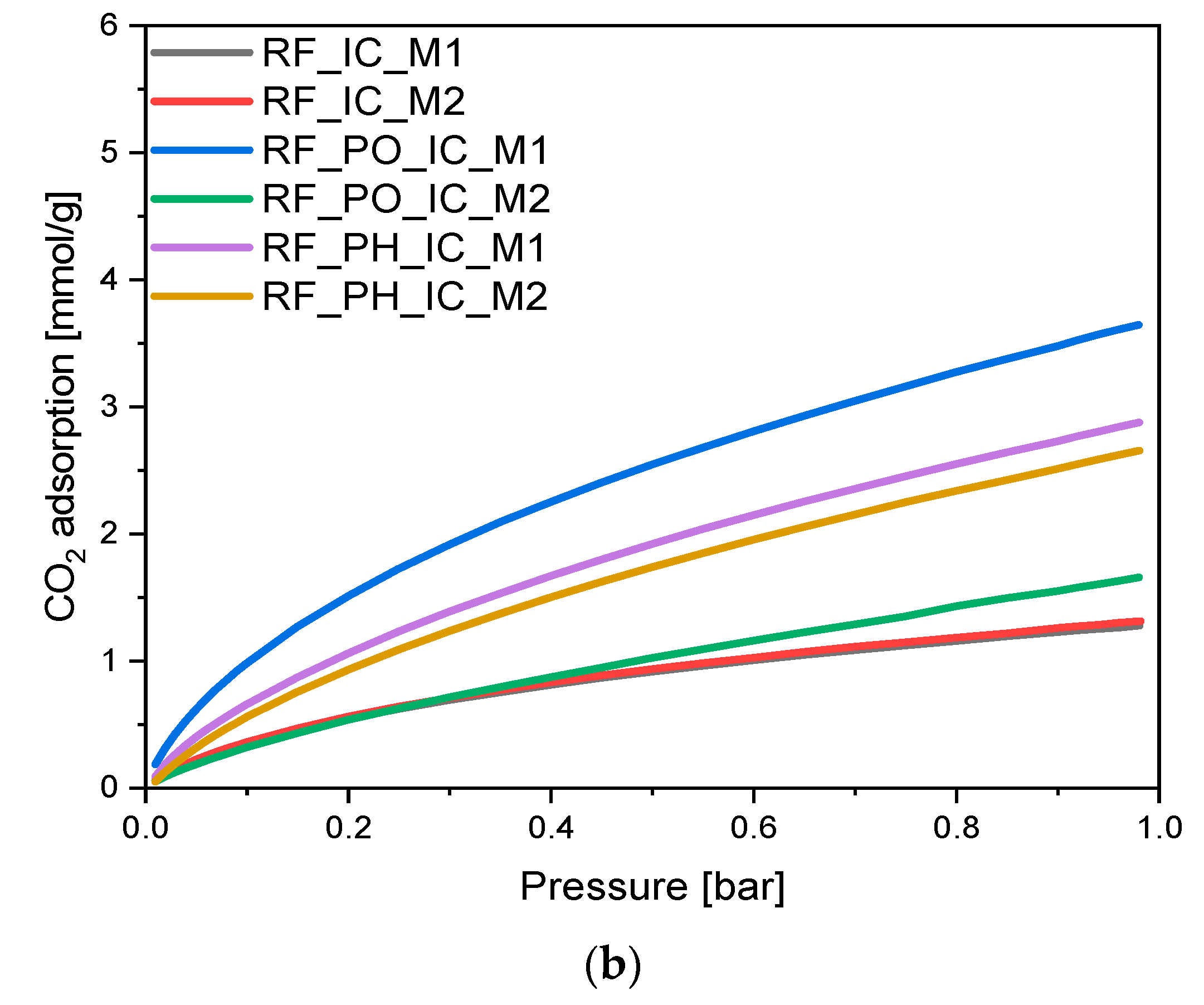 Materials 16 05227 g008b