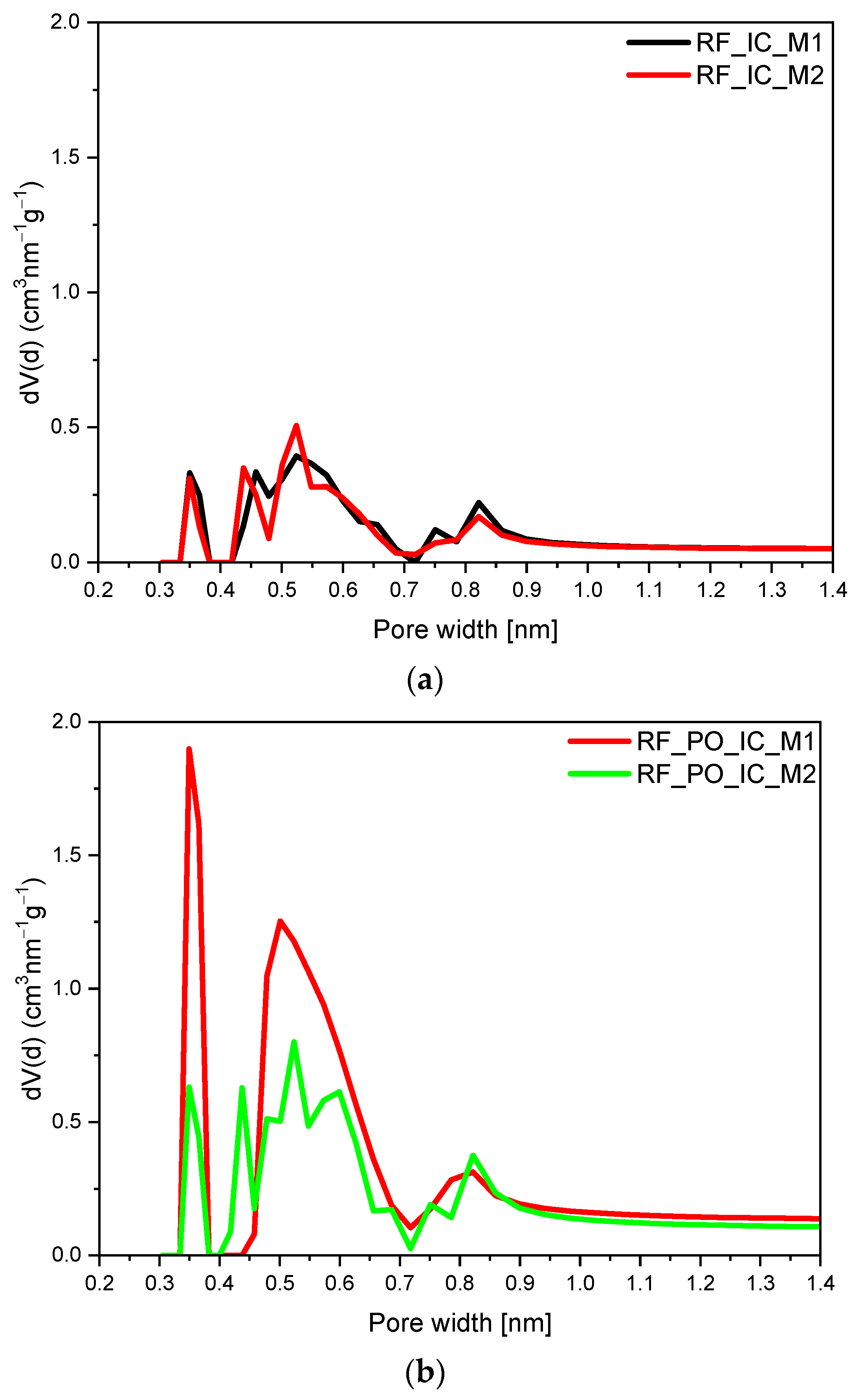 Materials 16 05227 g009a