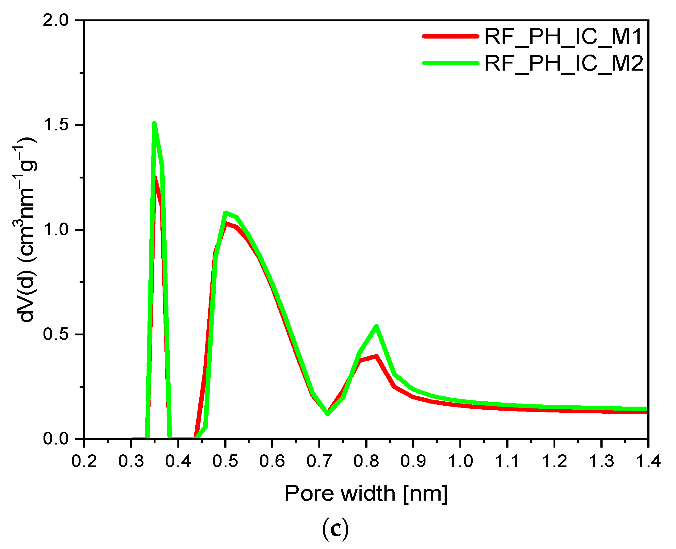Materials 16 05227 g009b