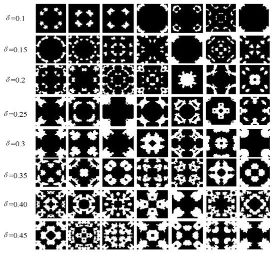 Research on Design Method of Multilayer Metamaterials Based