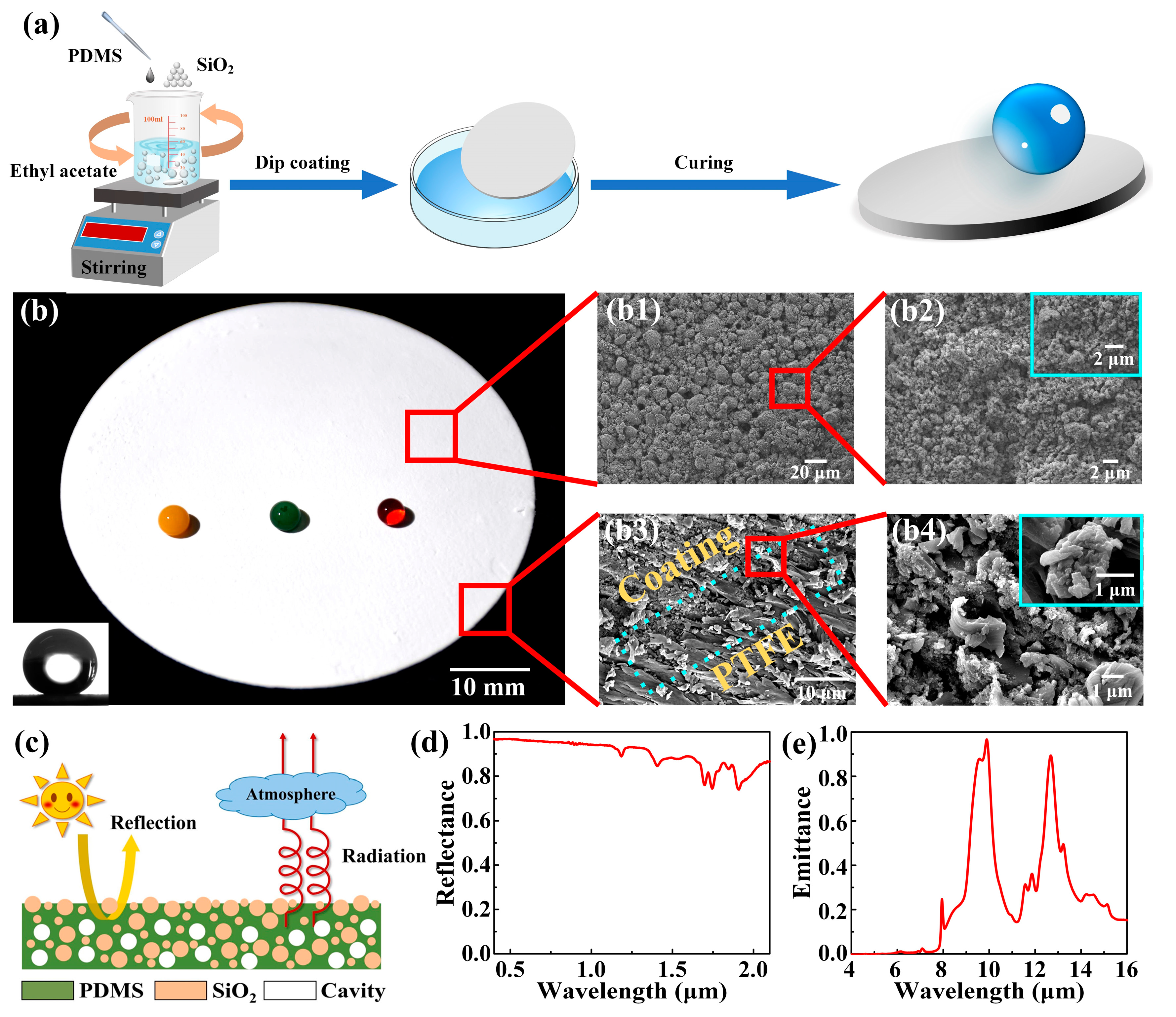 Materials 16 05232 g001
