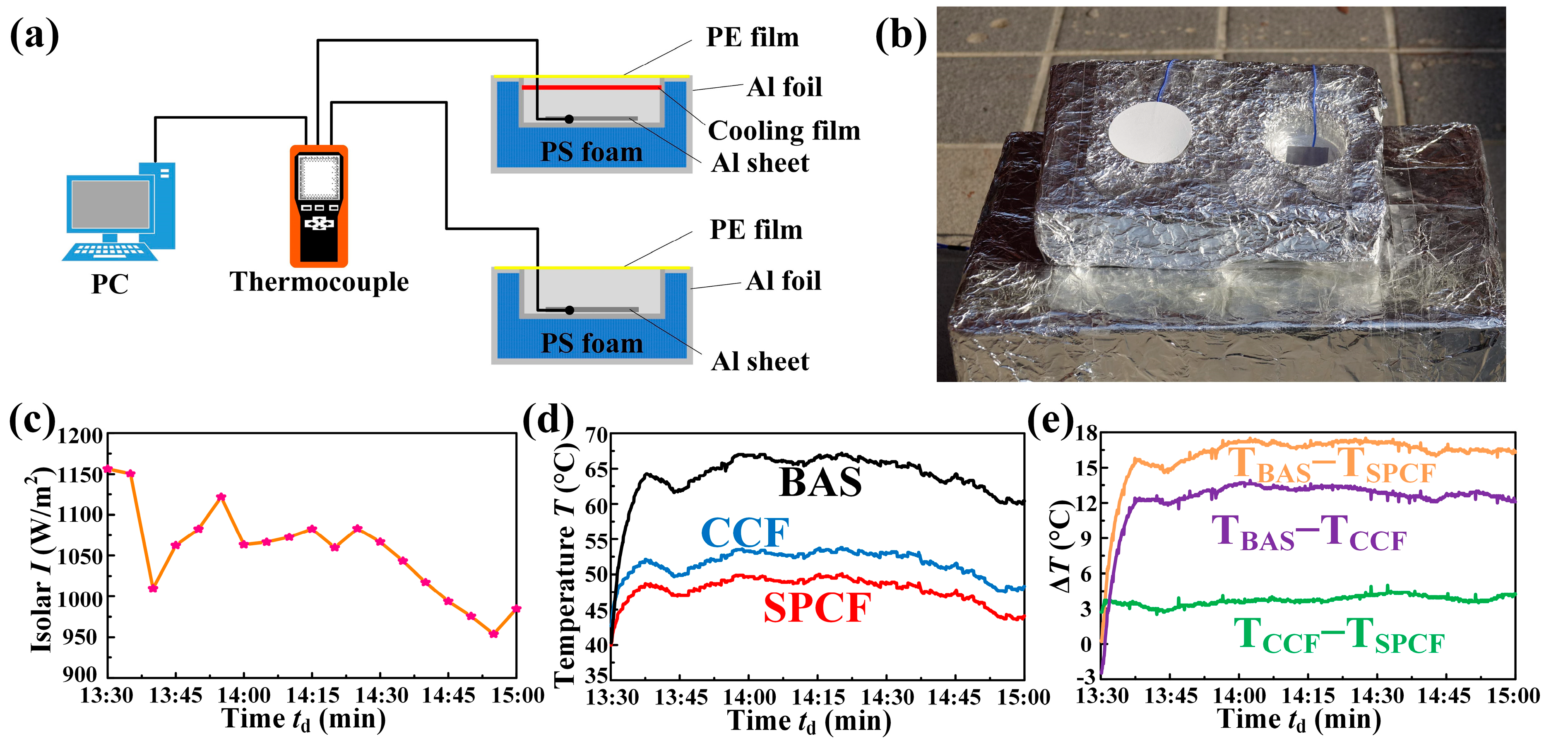 Materials 16 05232 g002