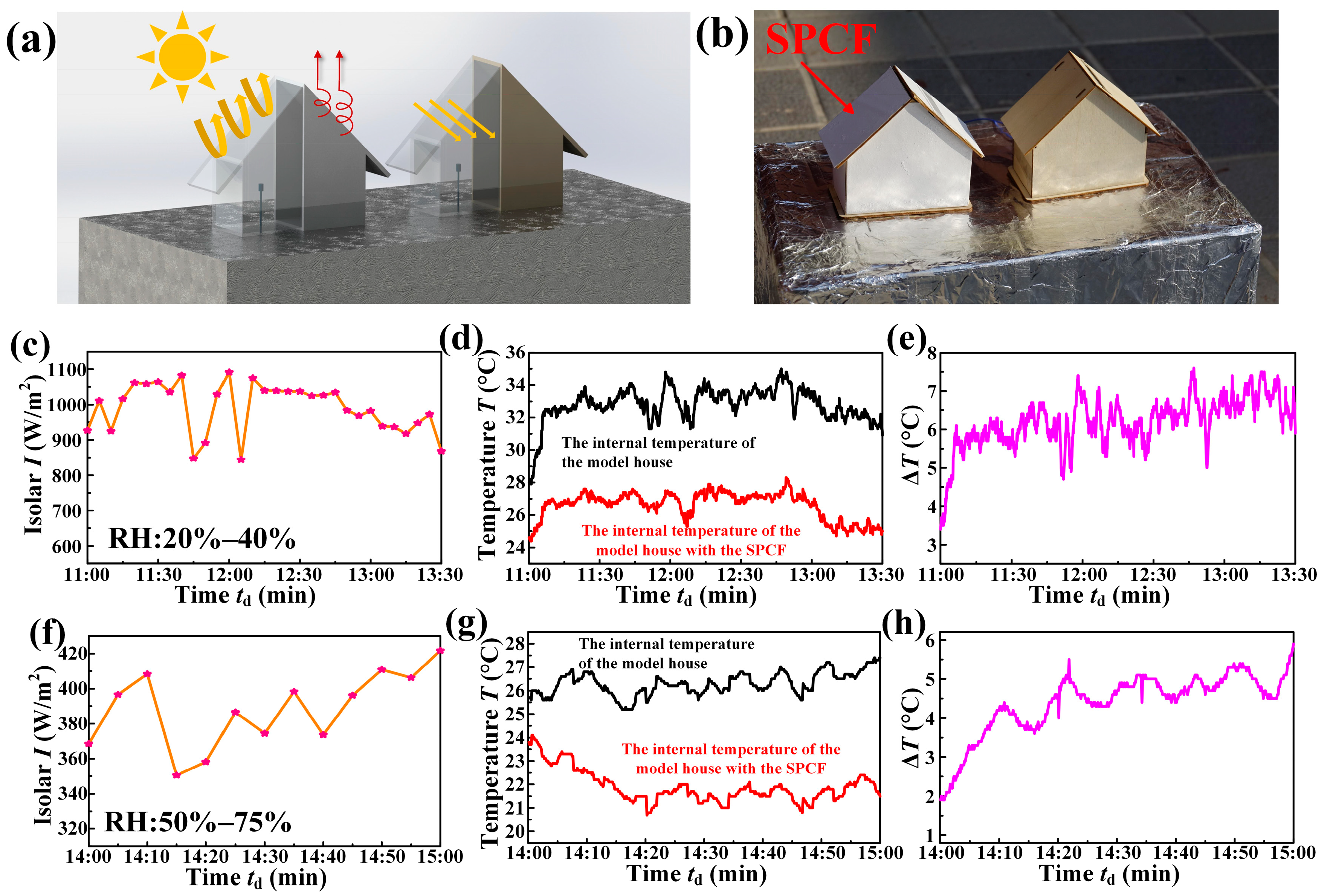 Materials 16 05232 g003