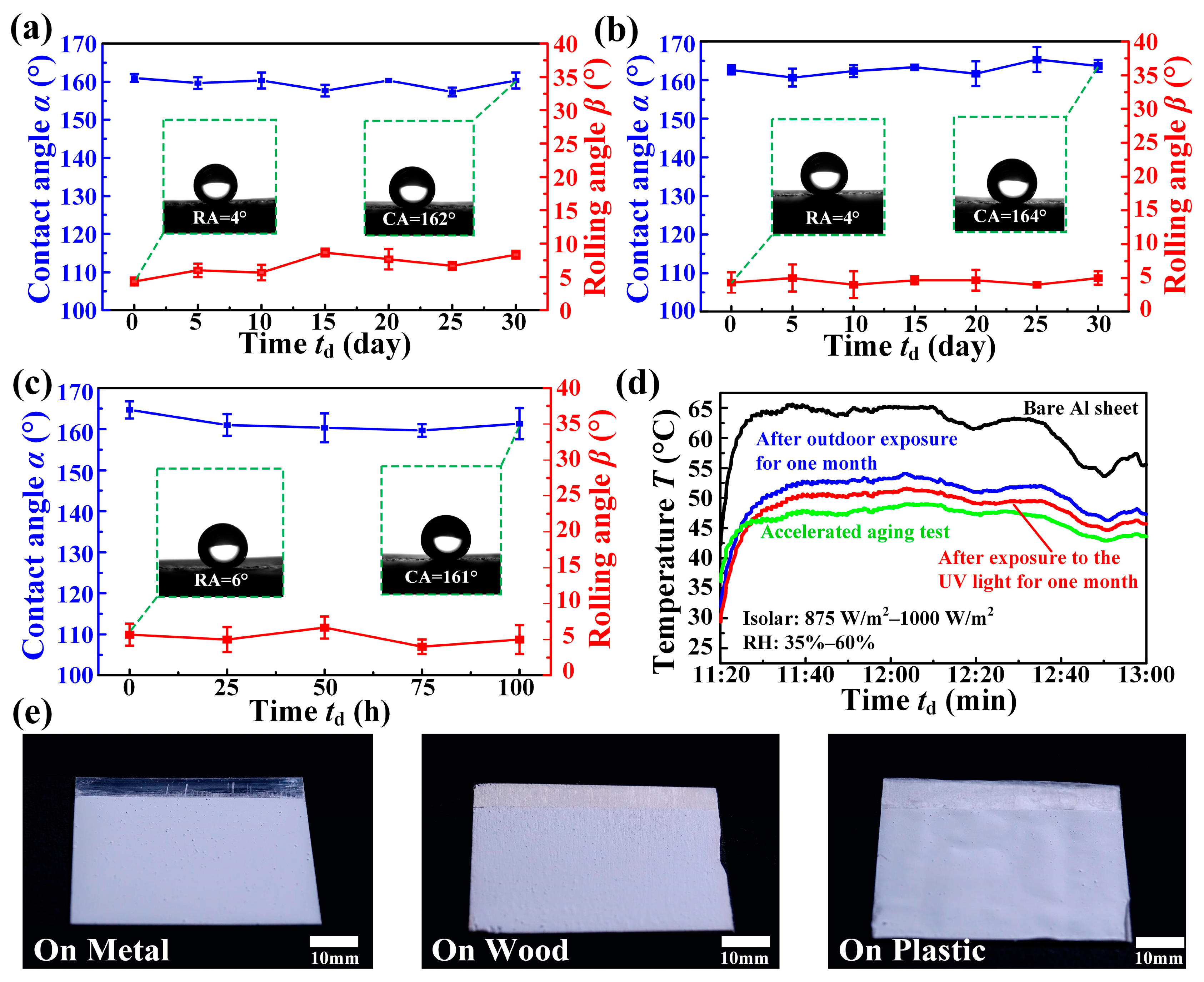 Materials 16 05232 g006