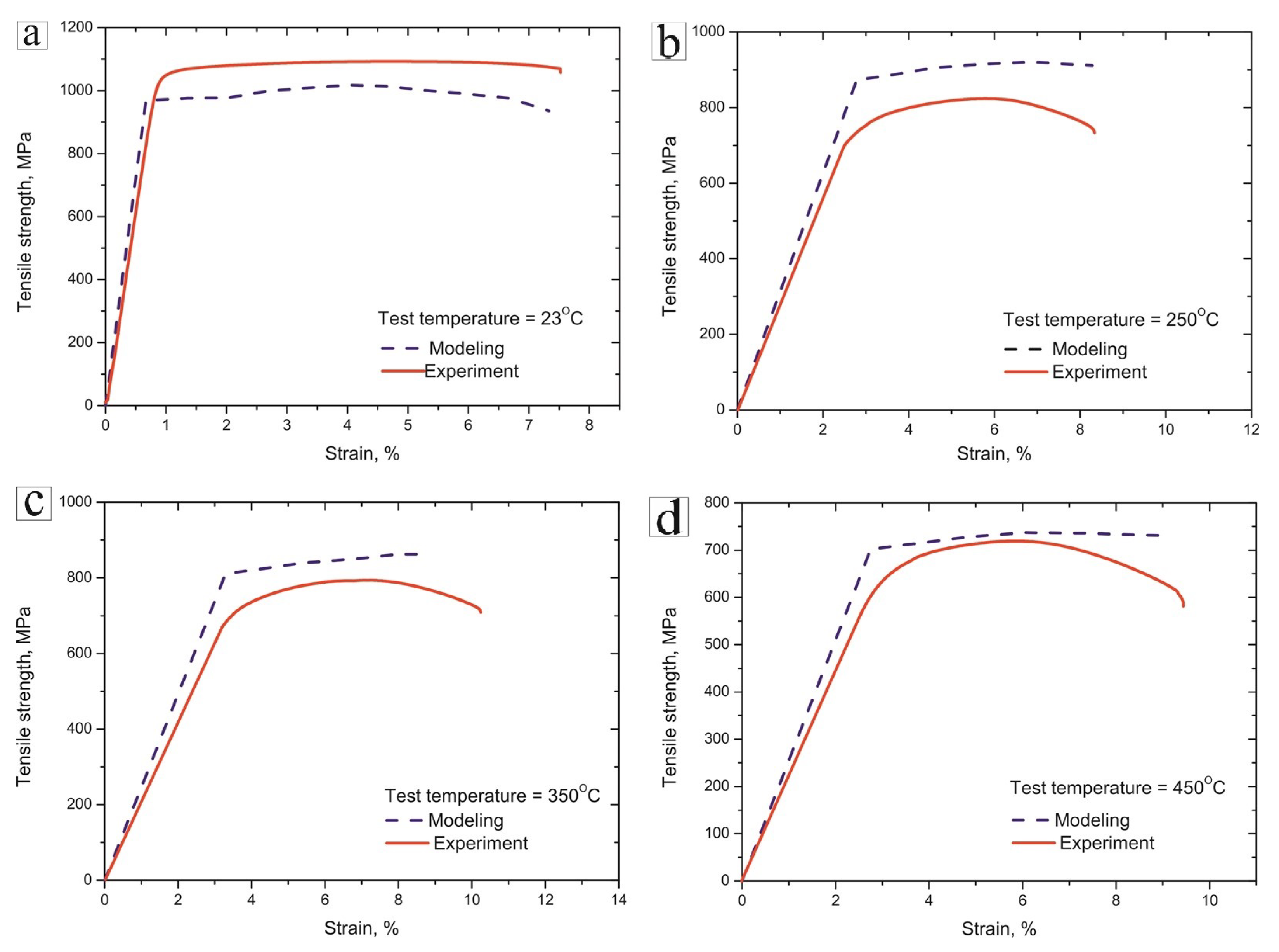 Materials 16 05233 g005 Materials 16 05233 g005
