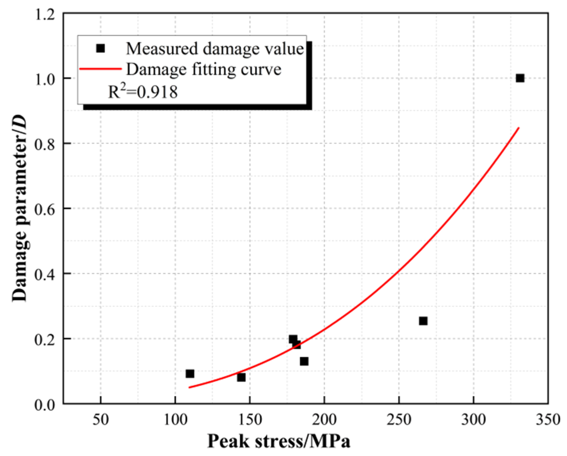 Materials 16 05235 g009 Materials 16 05235 g009