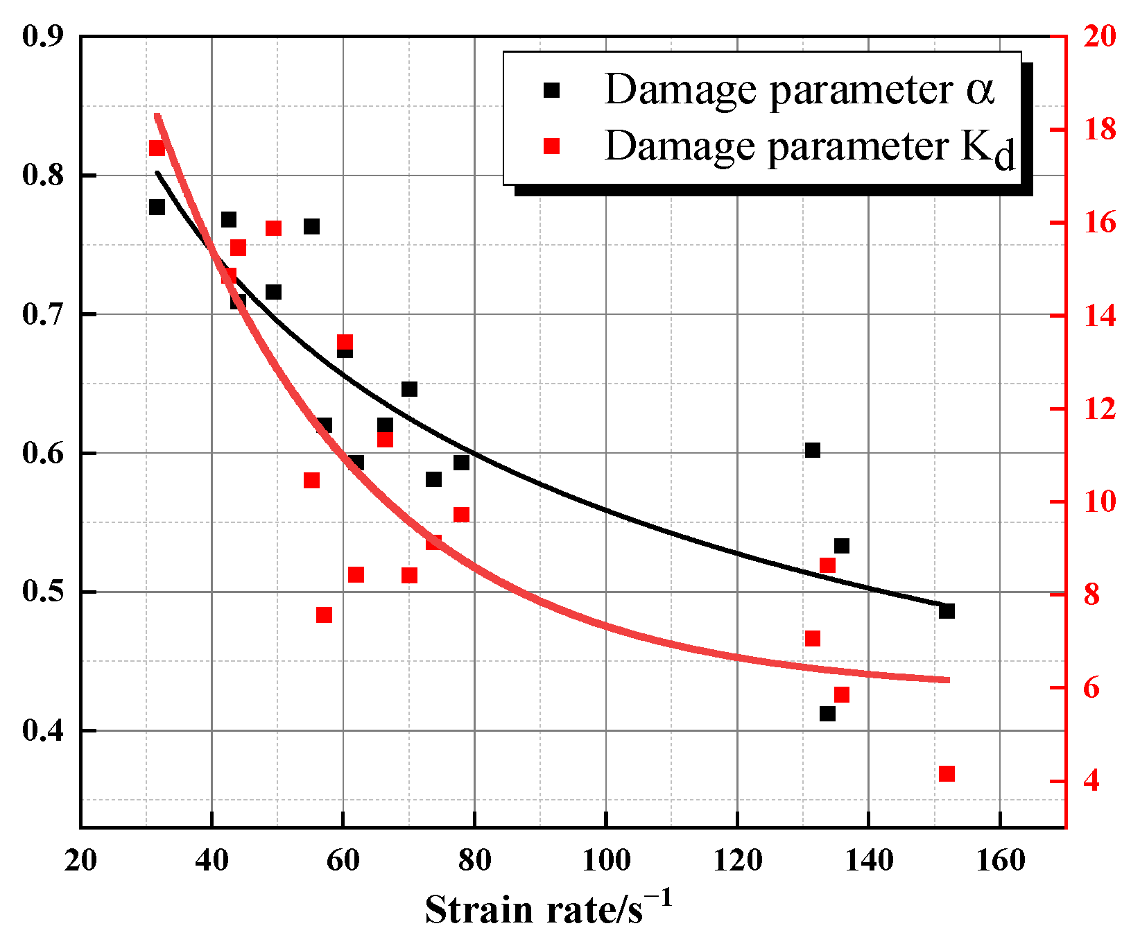 Materials 16 05235 g017 Materials 16 05235 g017