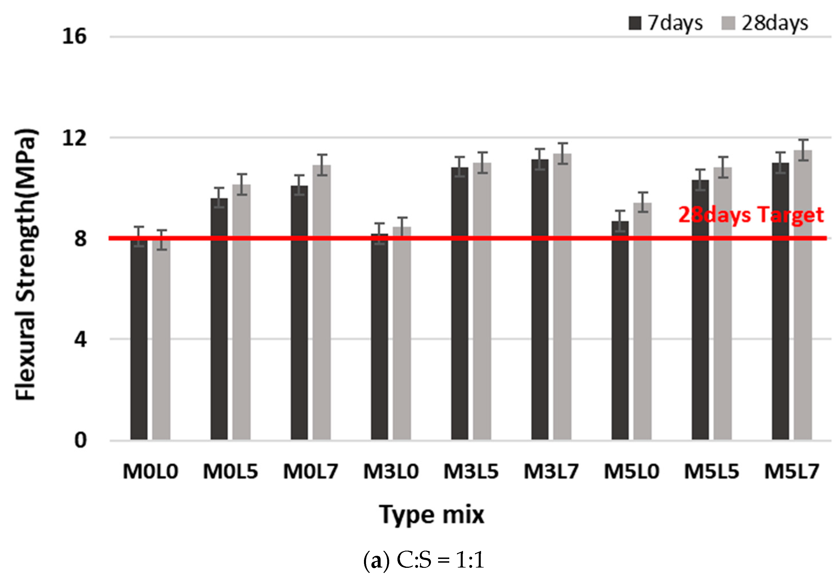 Materials 16 05239 g011a
