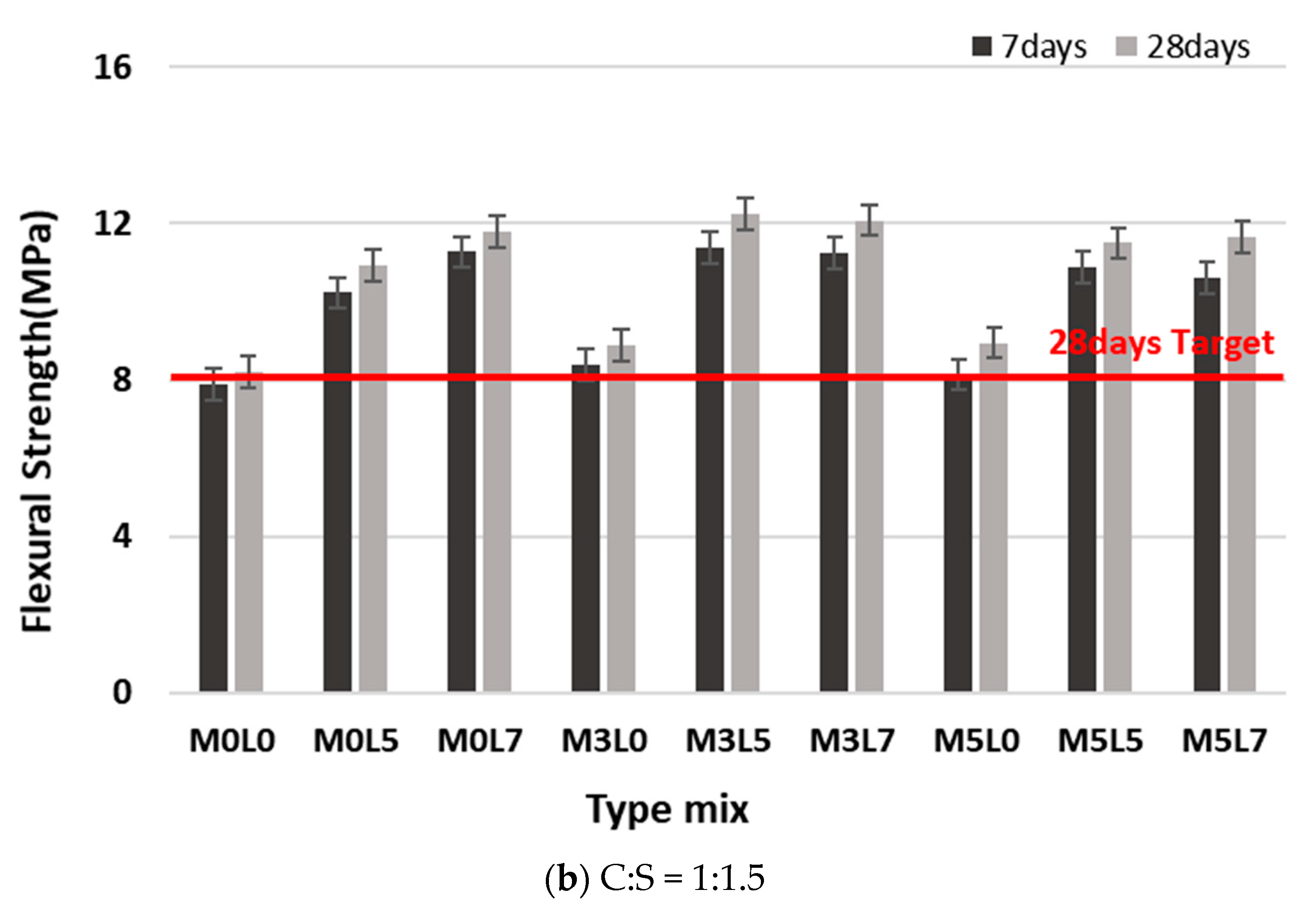 Materials 16 05239 g011b