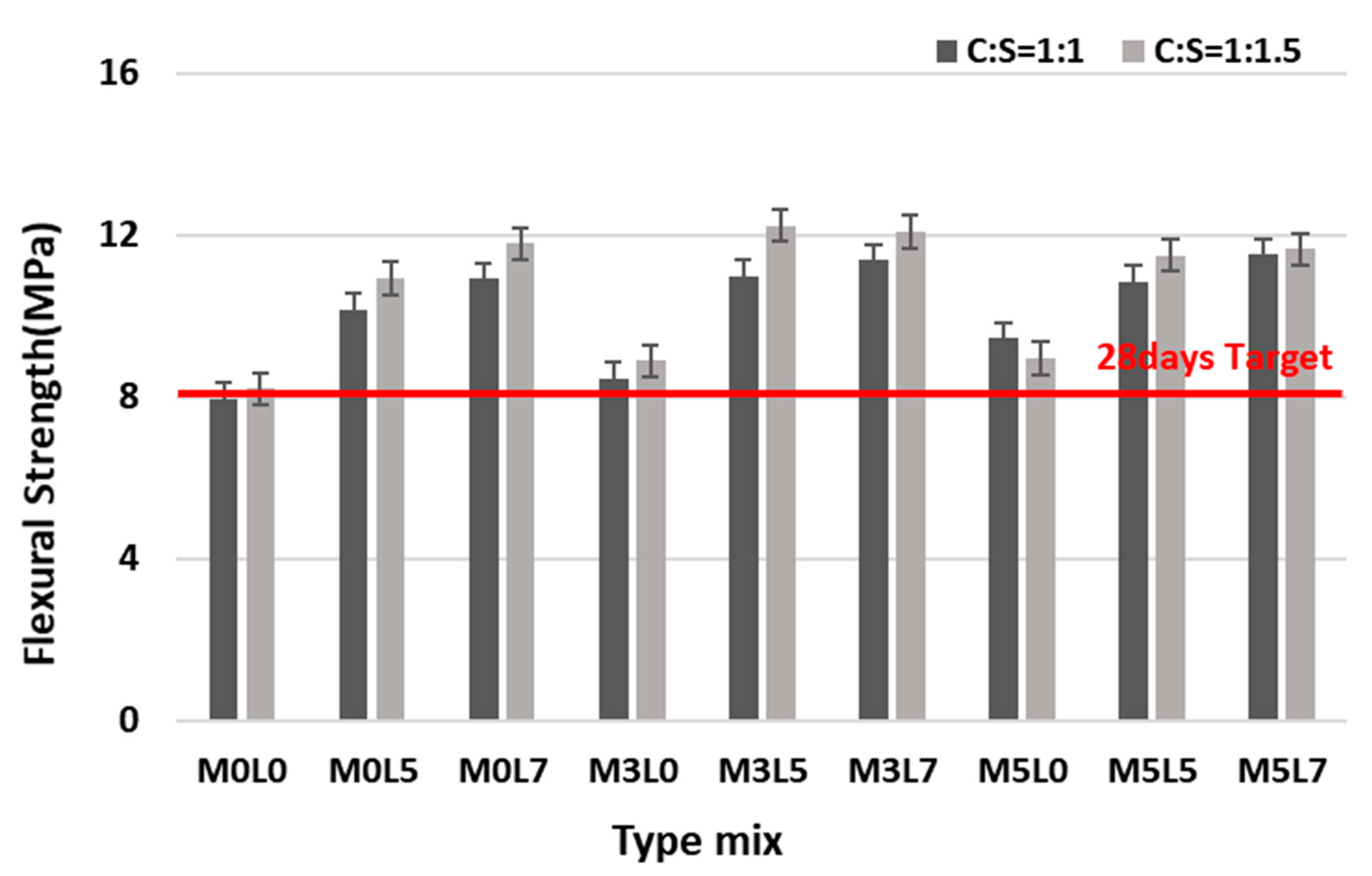 Materials 16 05239 g012