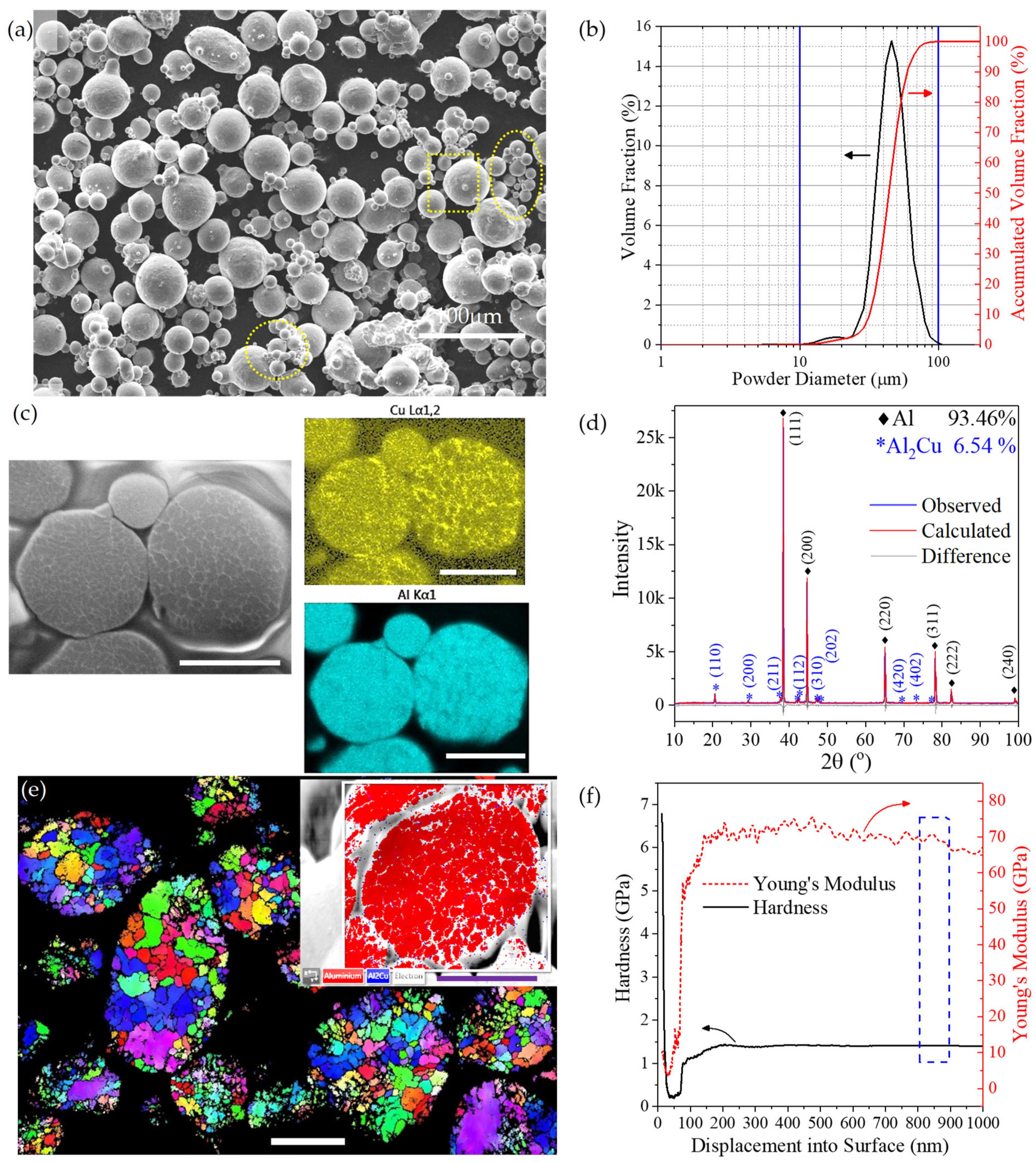 Materials 16 05240 g002