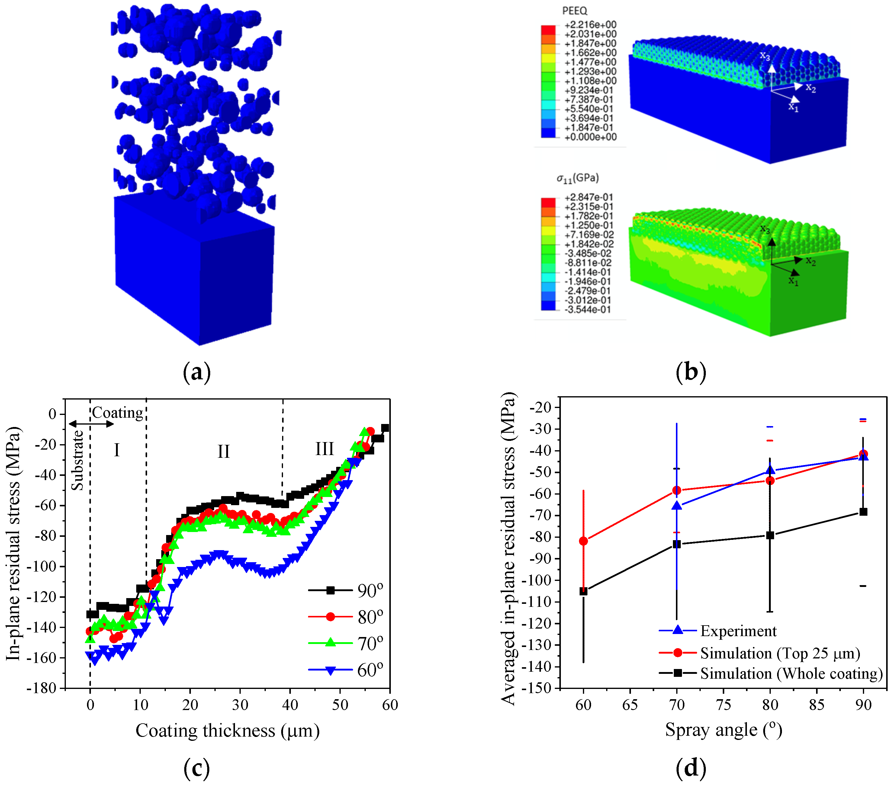 Materials 16 05240 g010
