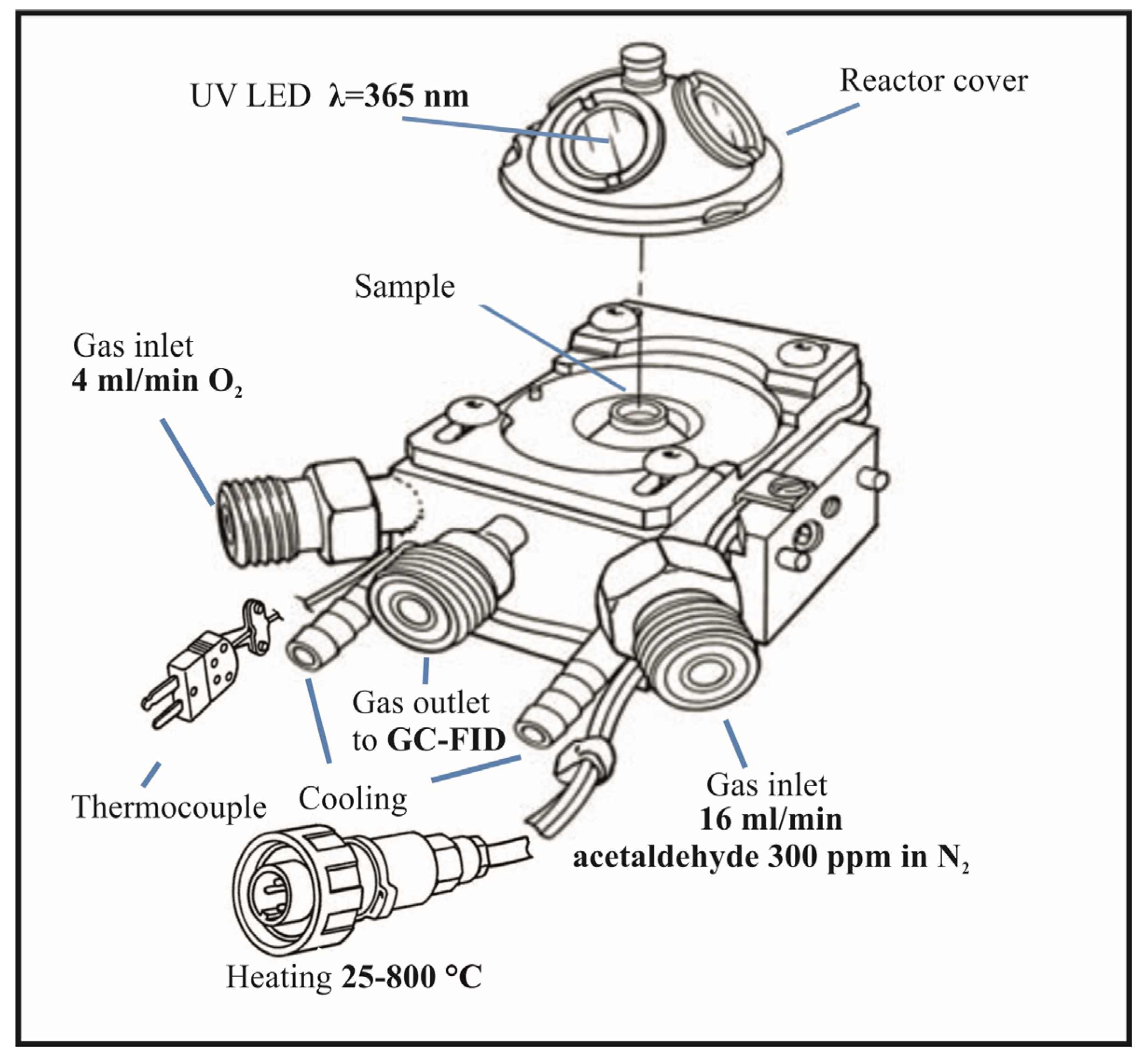 Materials 16 05241 g001