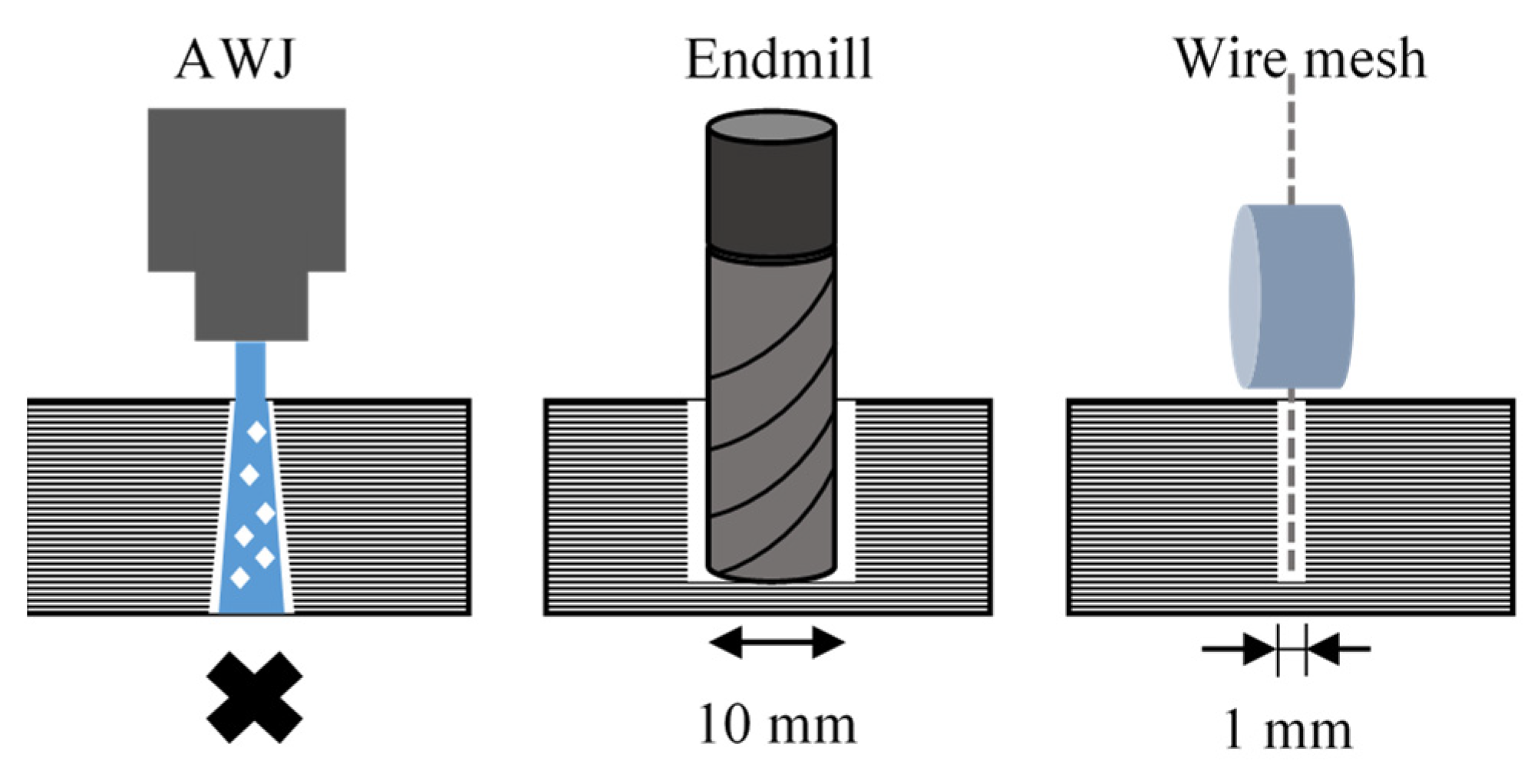 Materials 16 05247 g002