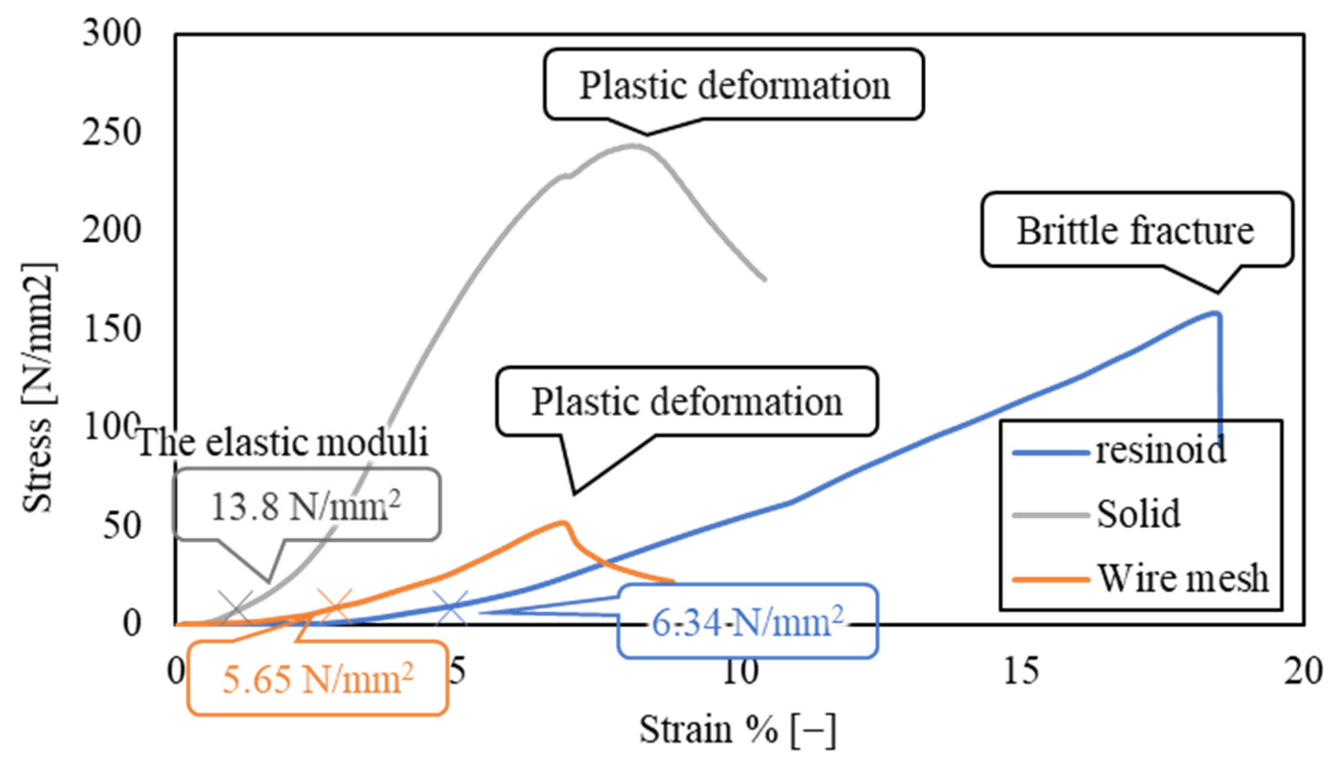 Materials 16 05247 g008