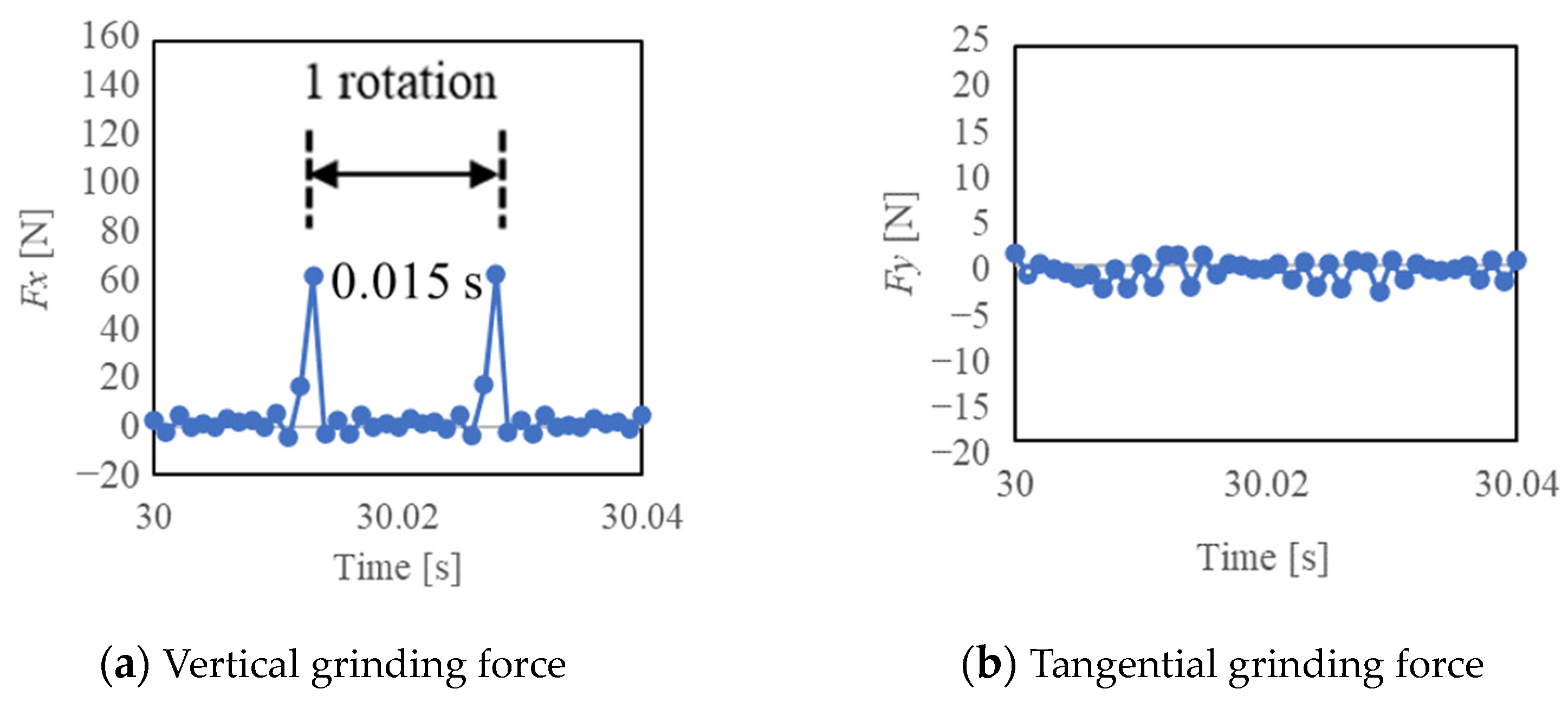 Materials 16 05247 g016
